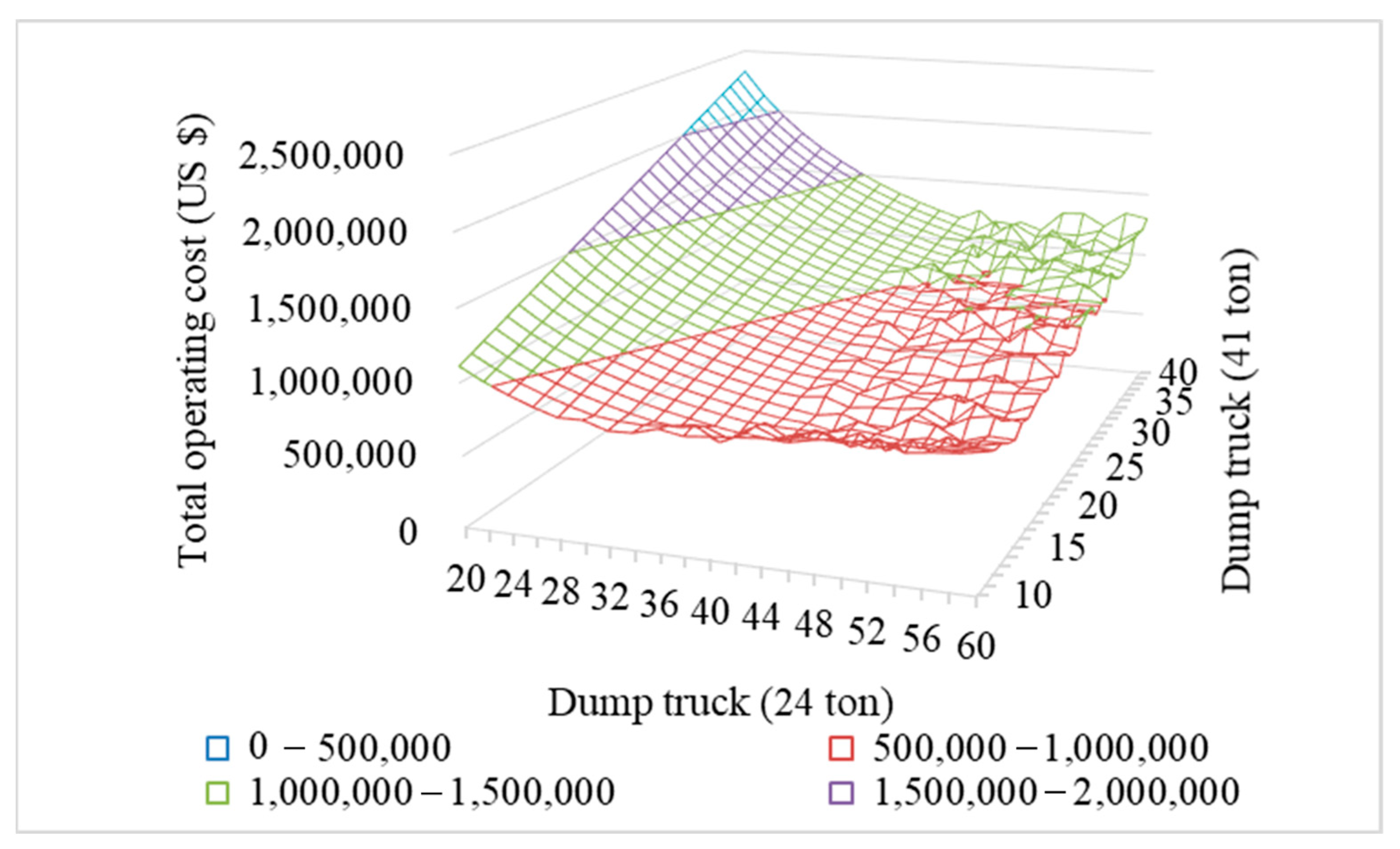 Processes 13 02215 g009