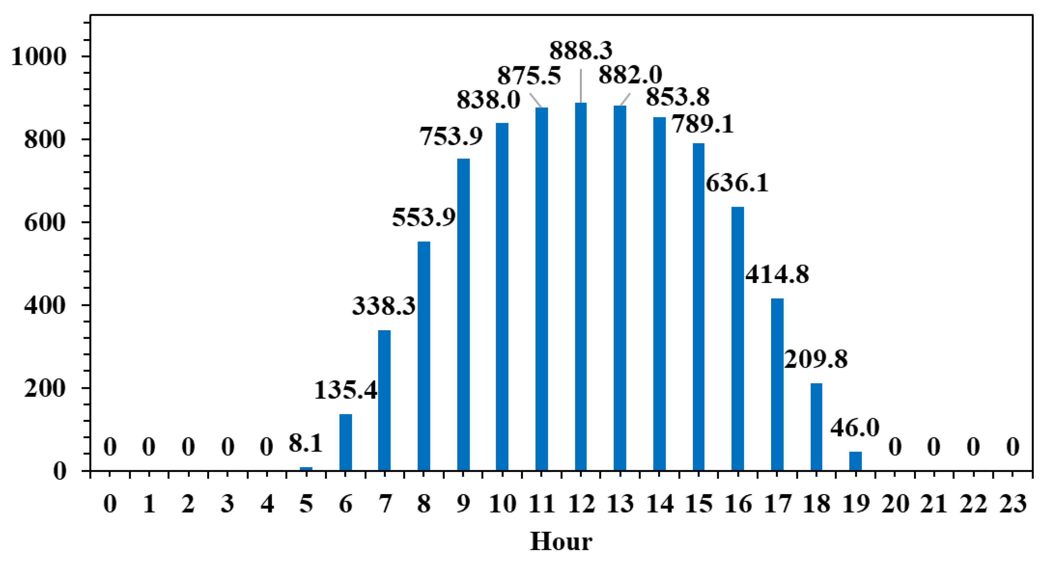 Processes 13 02219 g001