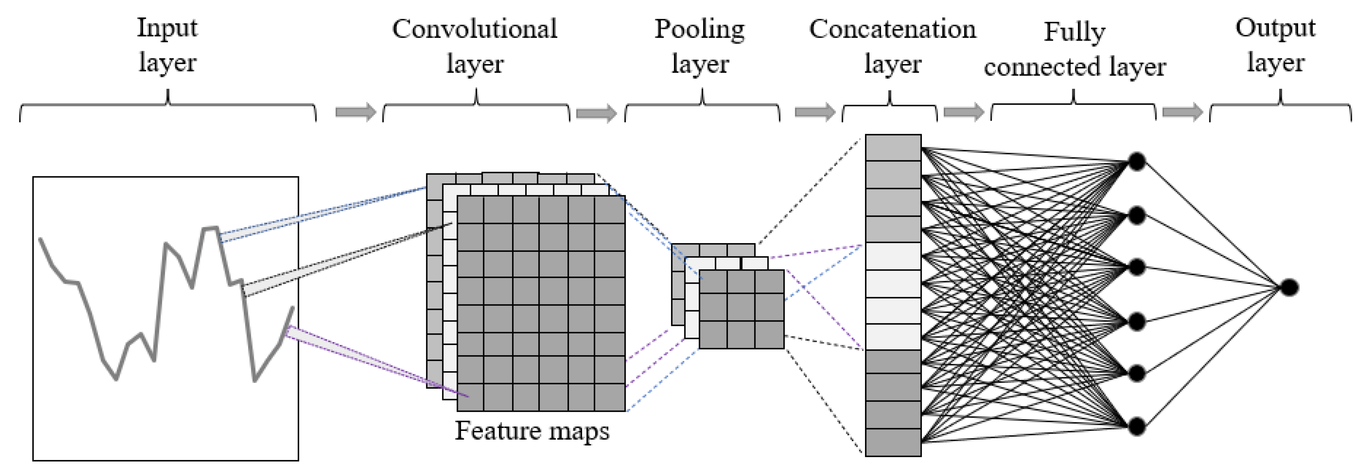 Processes 13 02219 g004