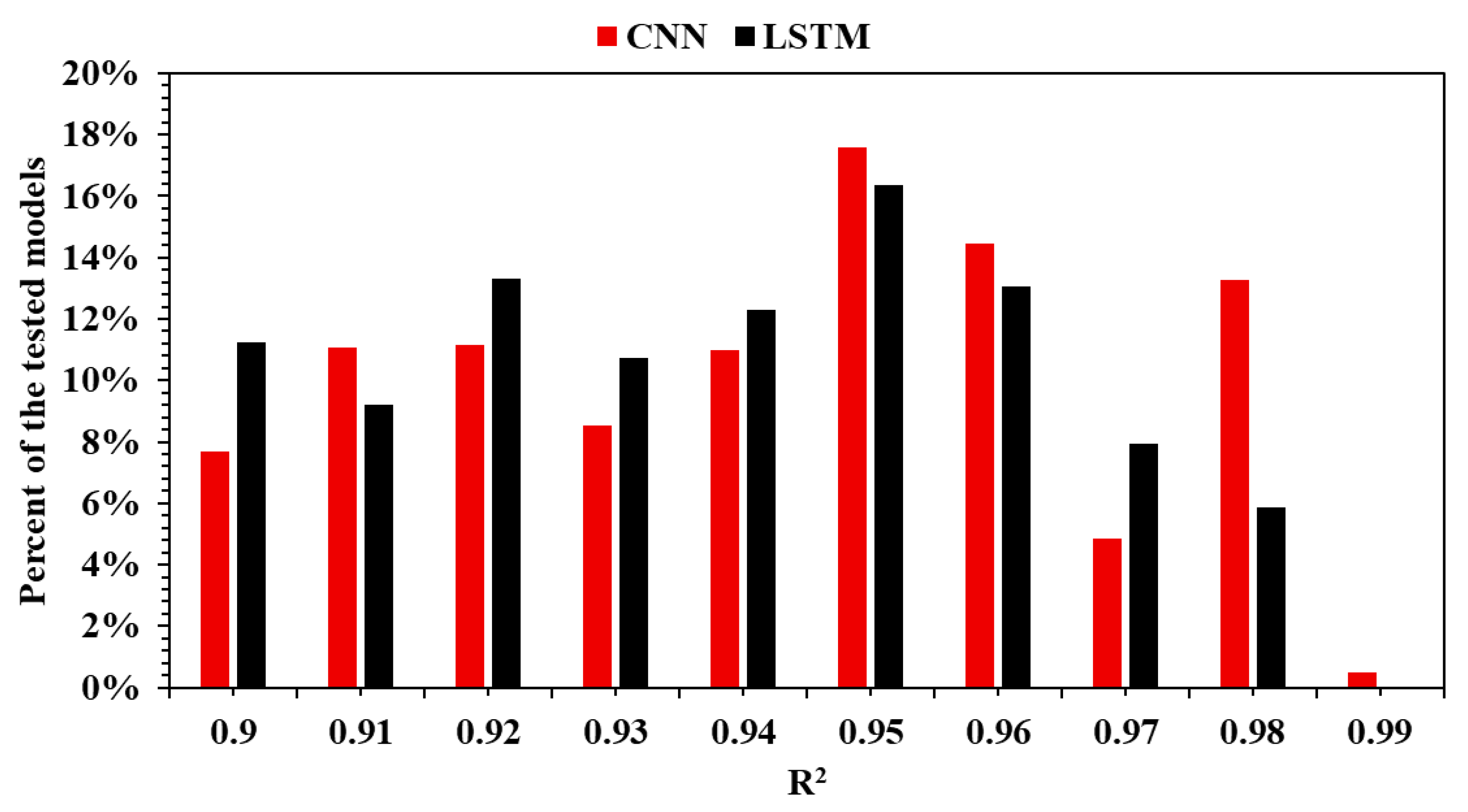 Processes 13 02219 g006