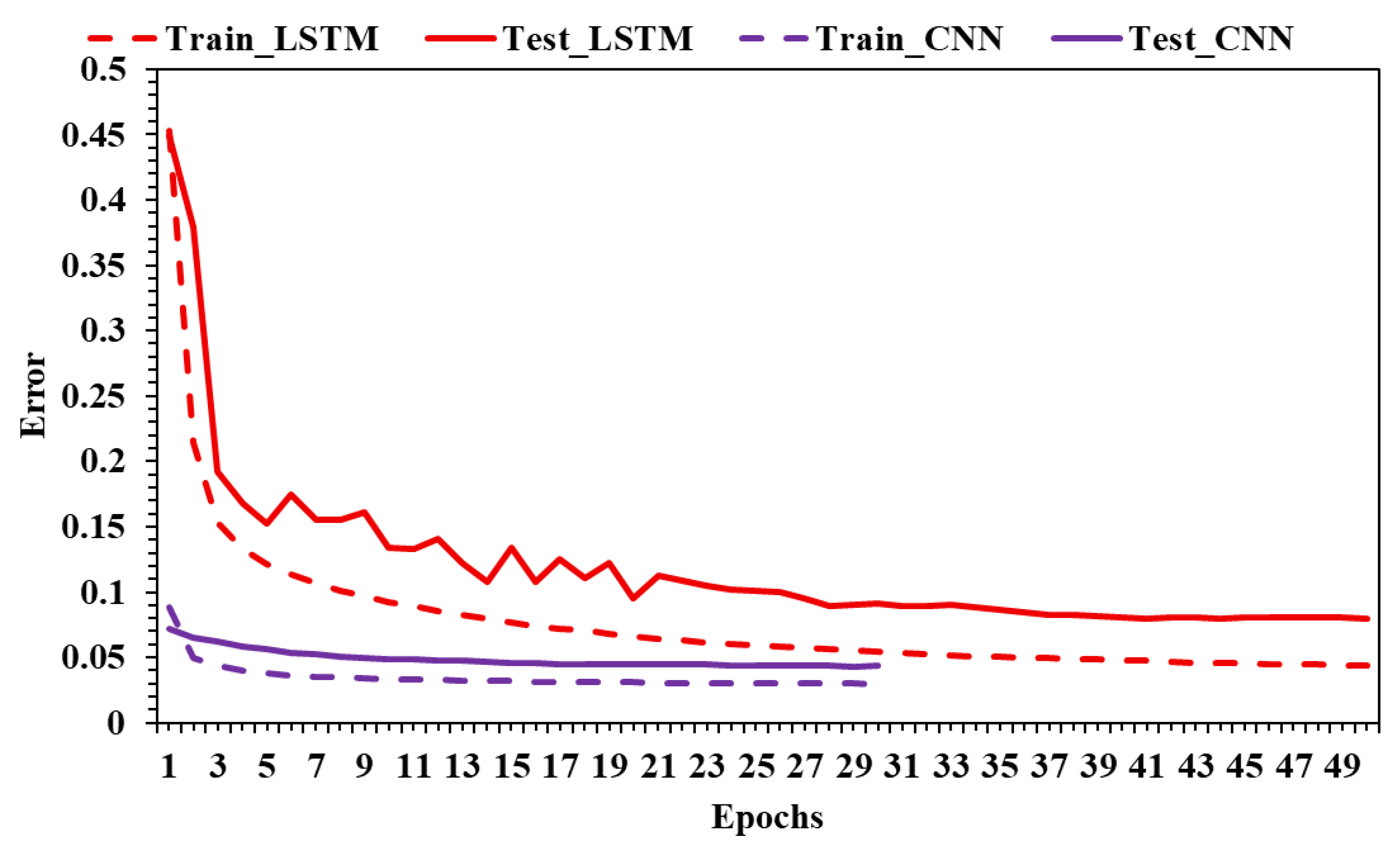 Processes 13 02219 g007