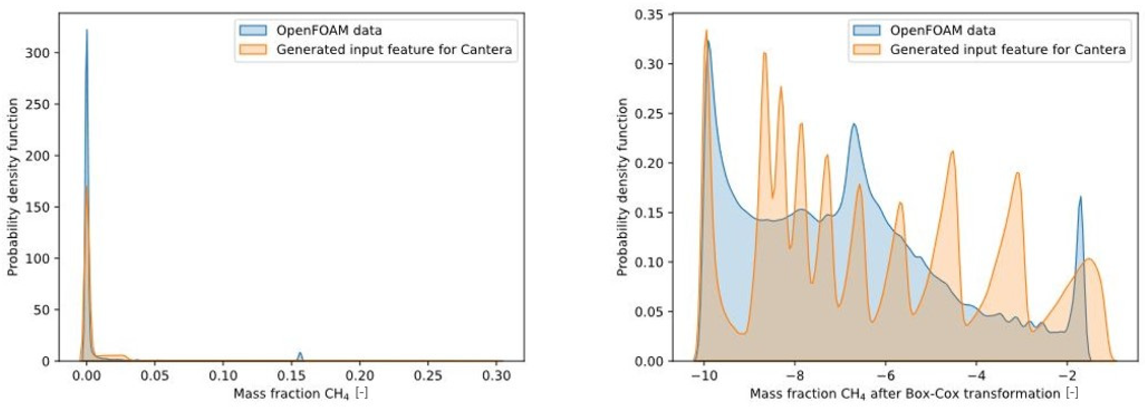 Processes 13 02220 g003