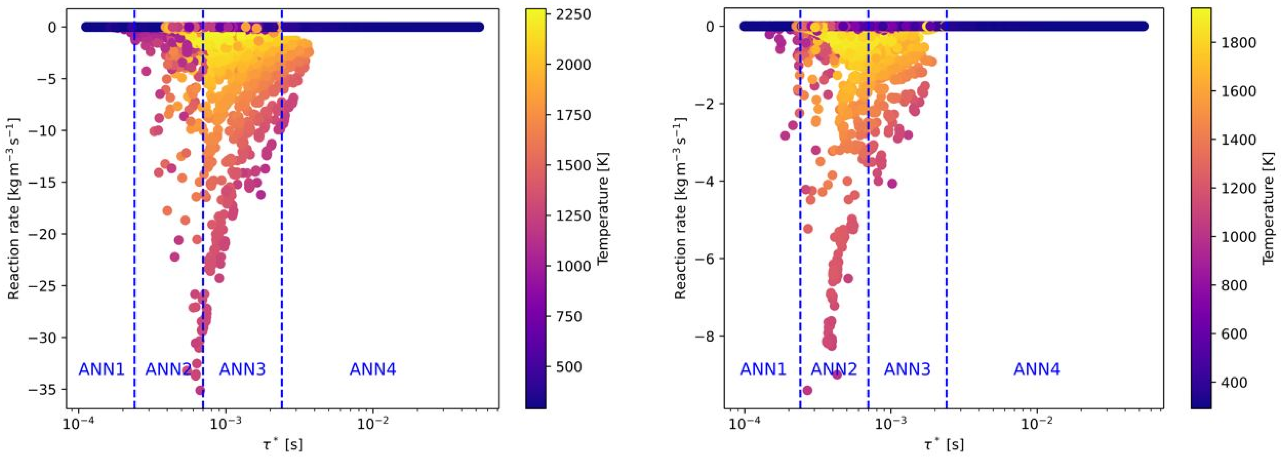 Processes 13 02220 g005