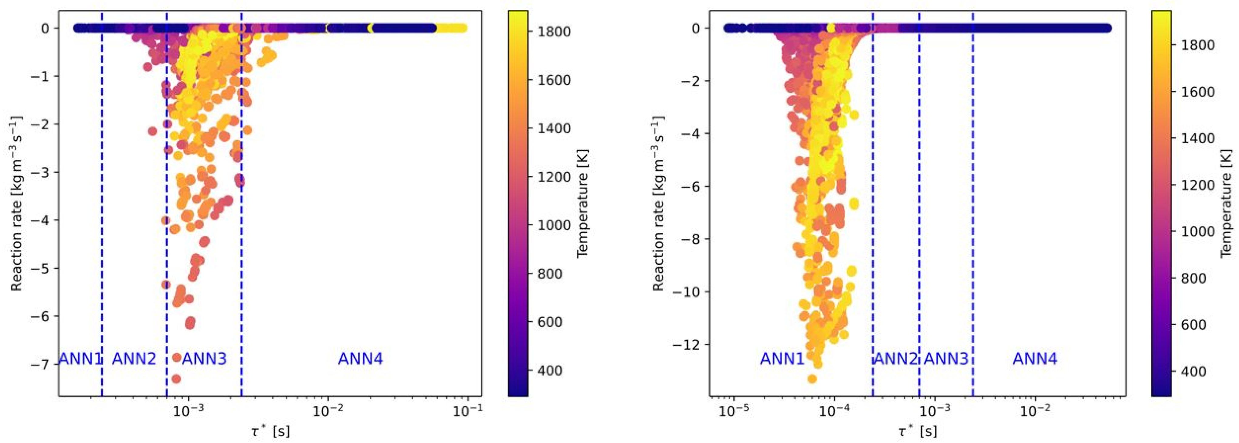 Processes 13 02220 g006