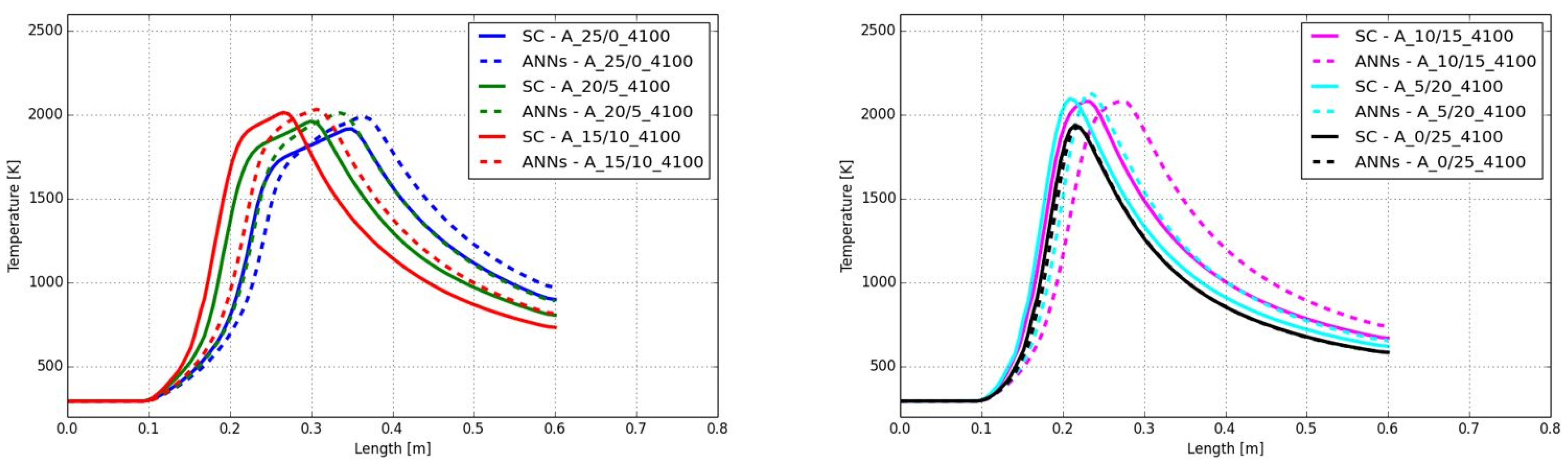 Processes 13 02220 g011