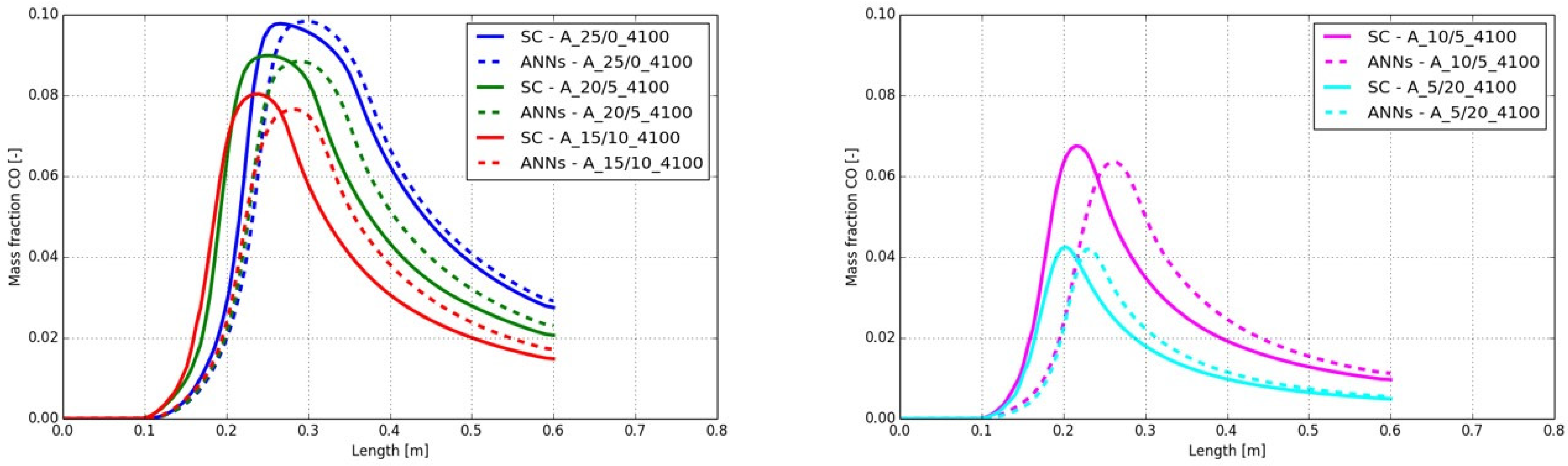 Processes 13 02220 g012