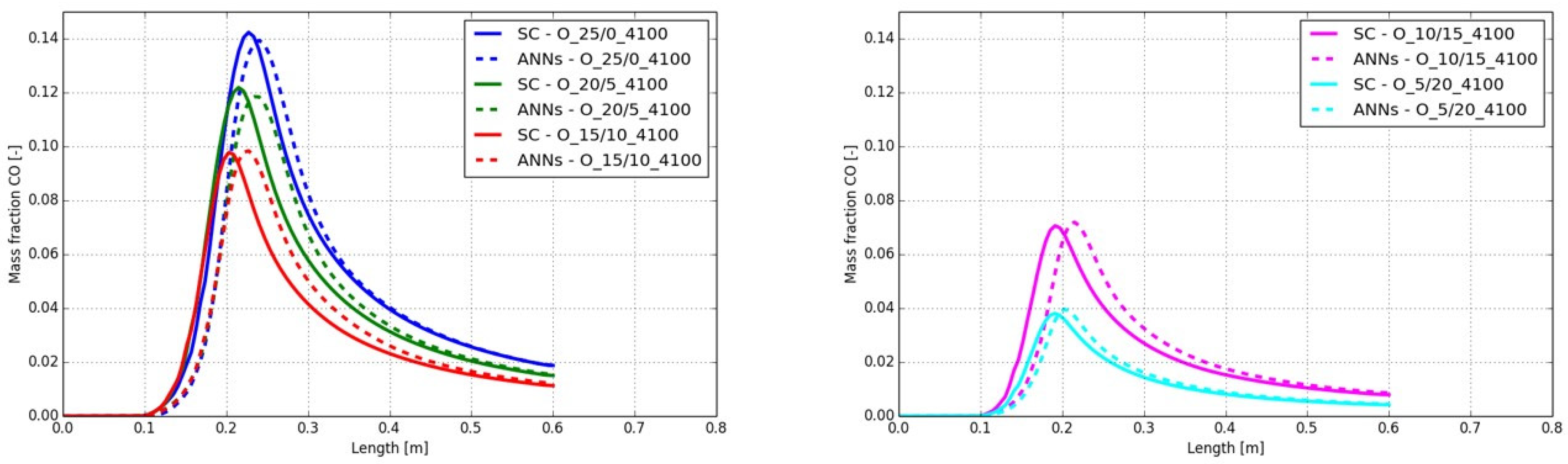 Processes 13 02220 g016