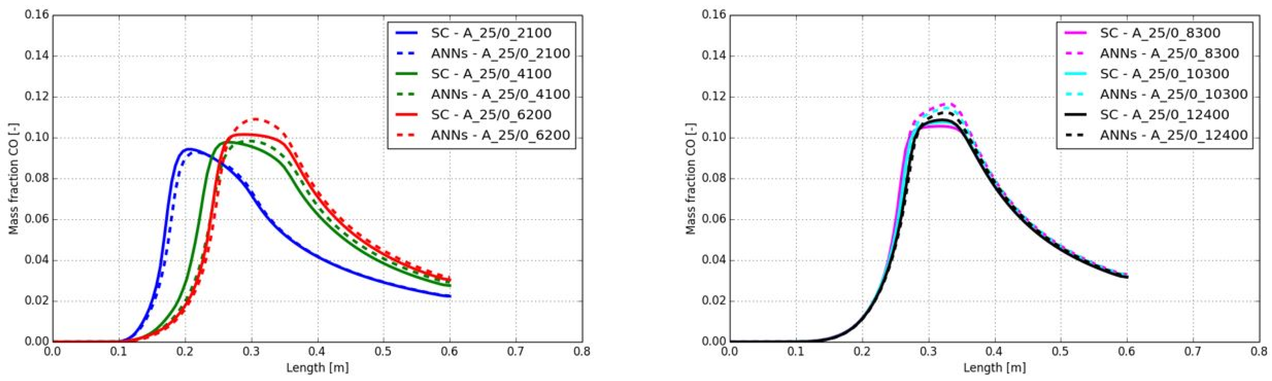 Processes 13 02220 g019