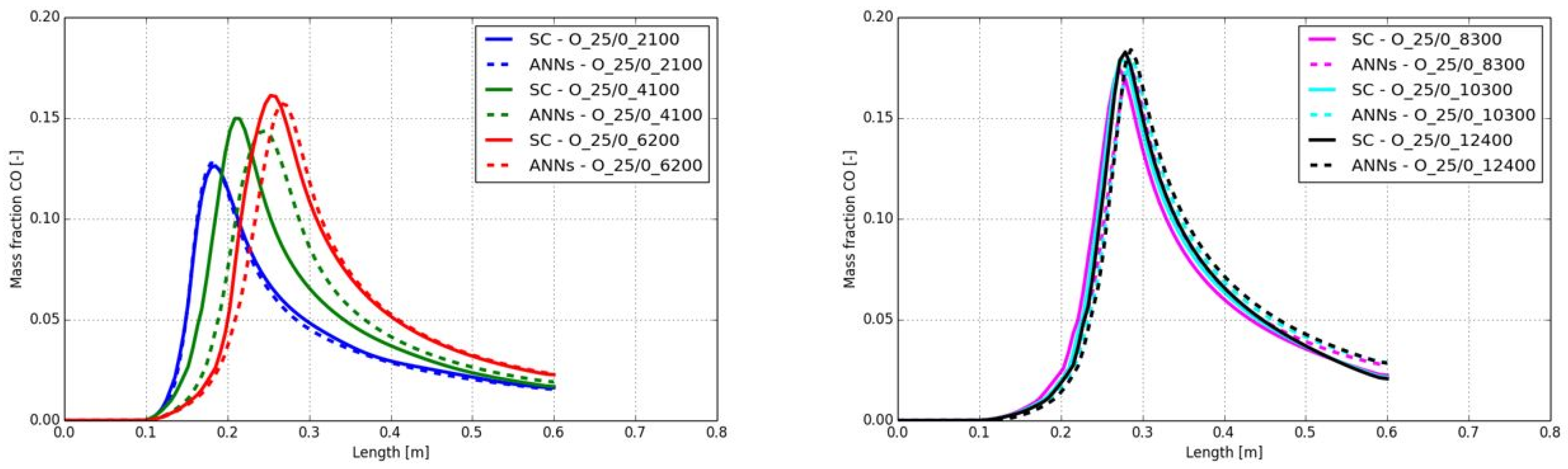 Processes 13 02220 g022