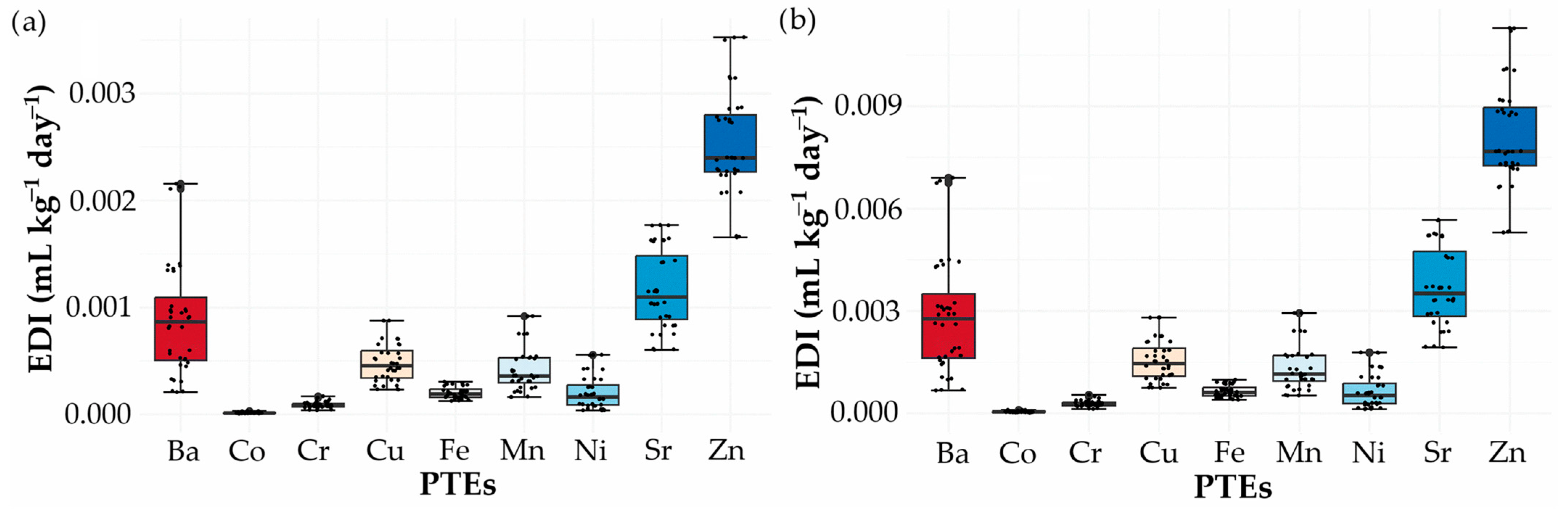 Processes 13 02222 g005