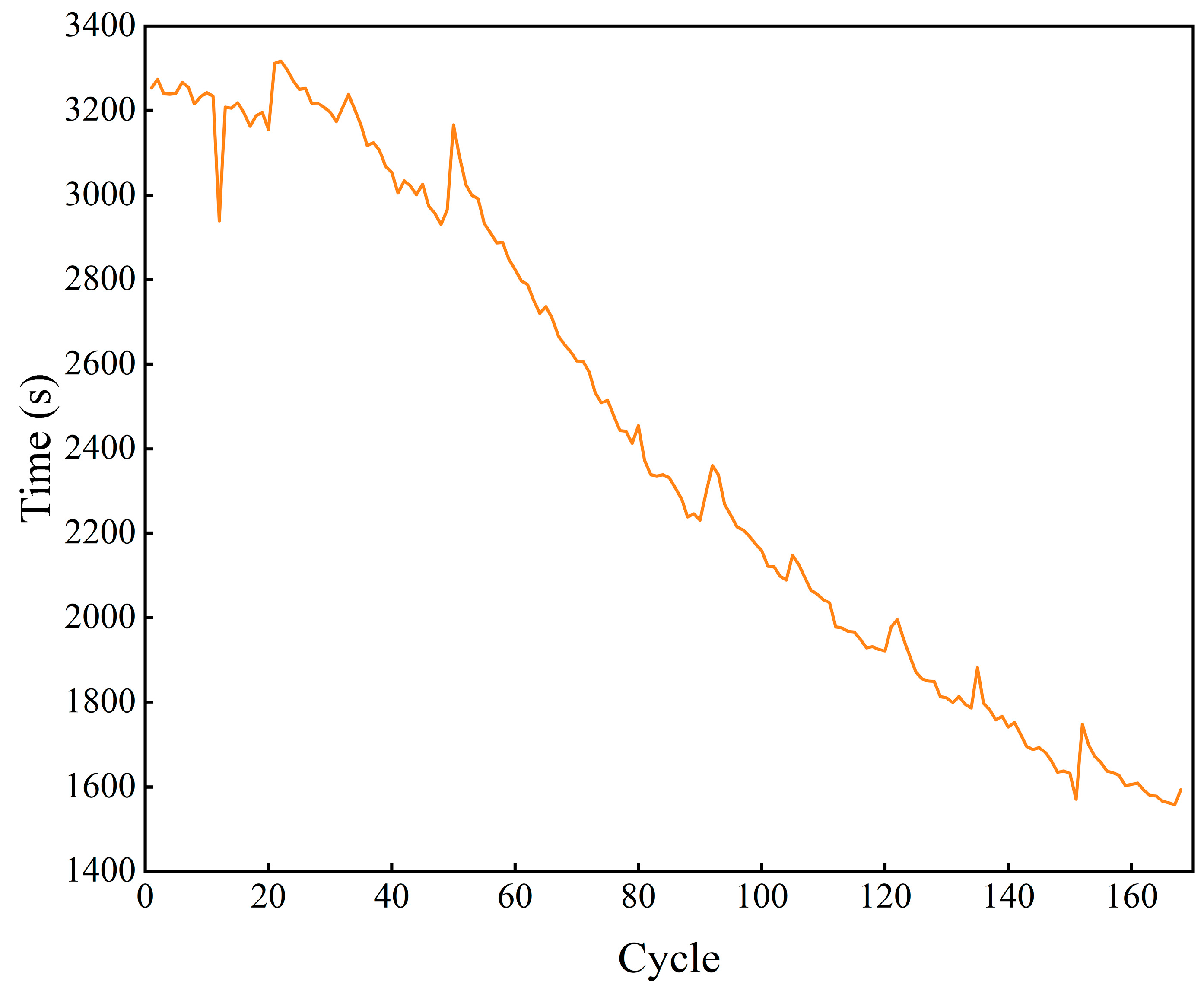 Processes 13 02223 g001