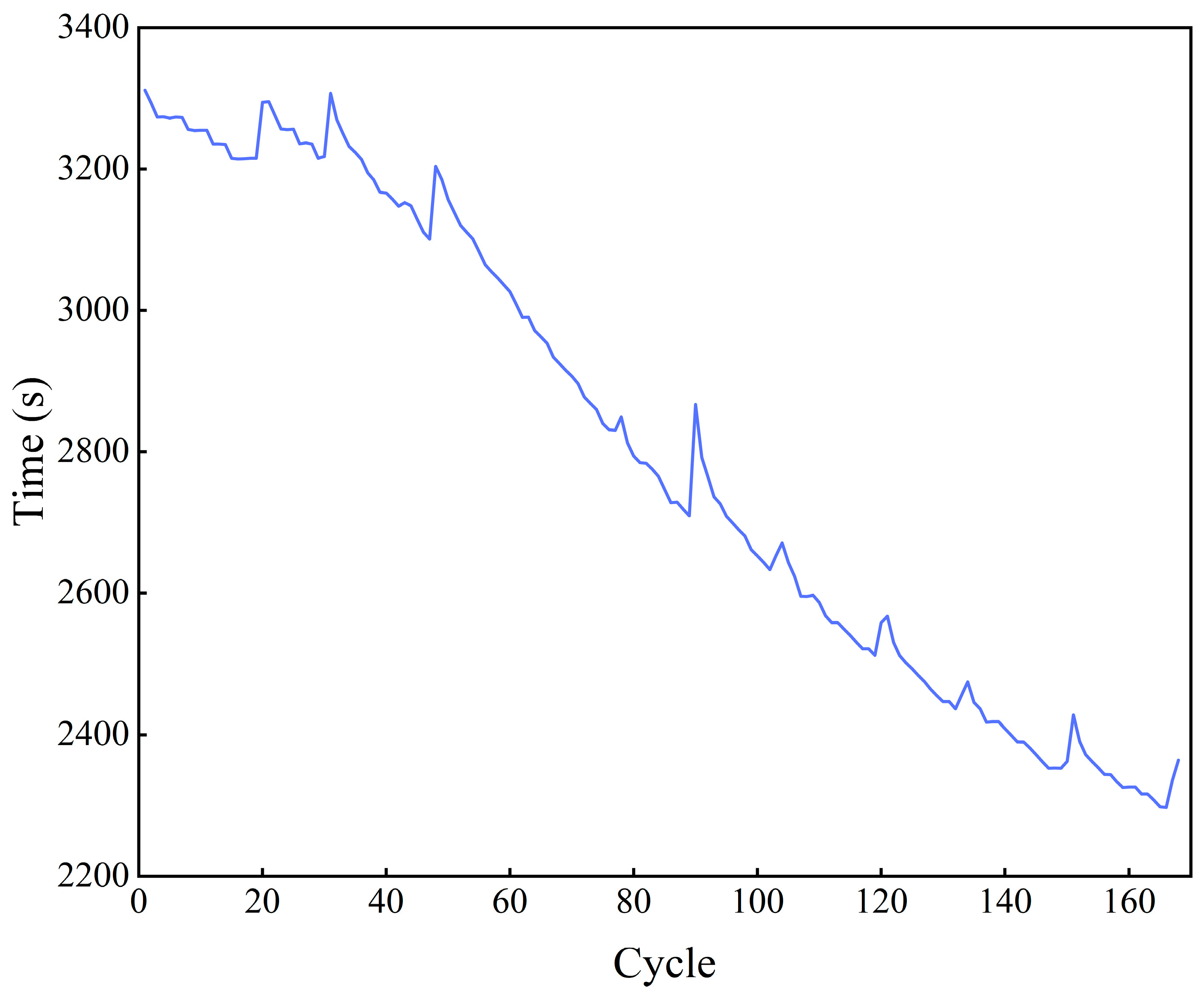 Processes 13 02223 g002
