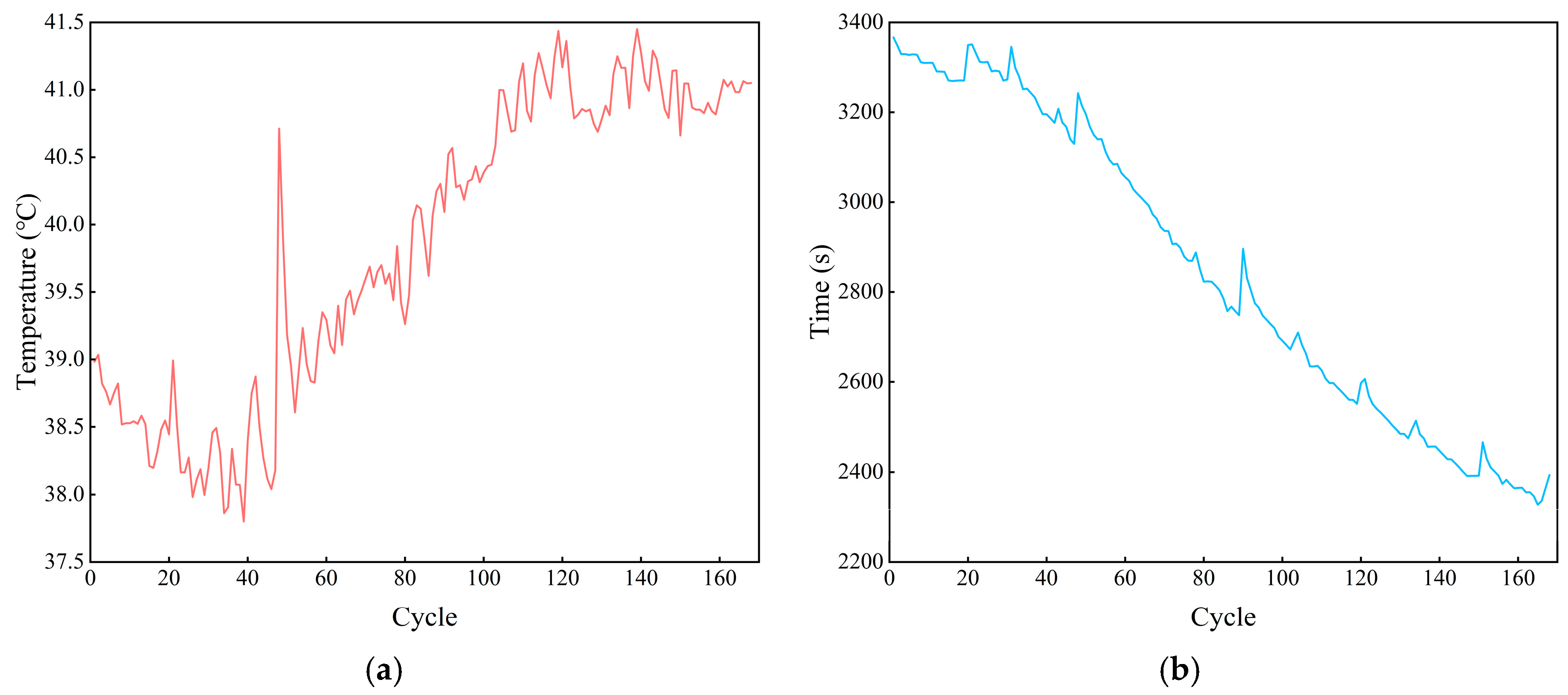 Processes 13 02223 g003