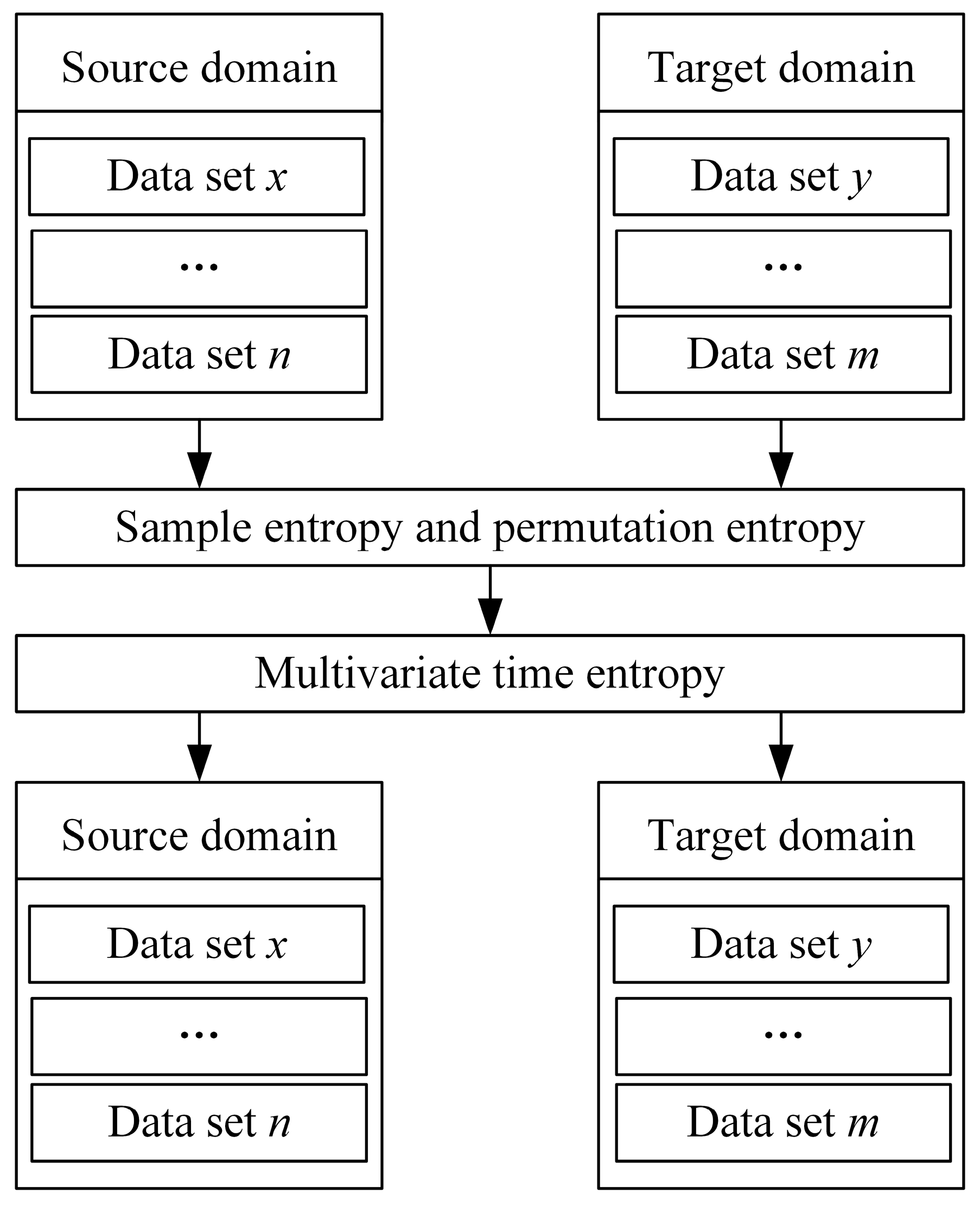 Processes 13 02223 g007