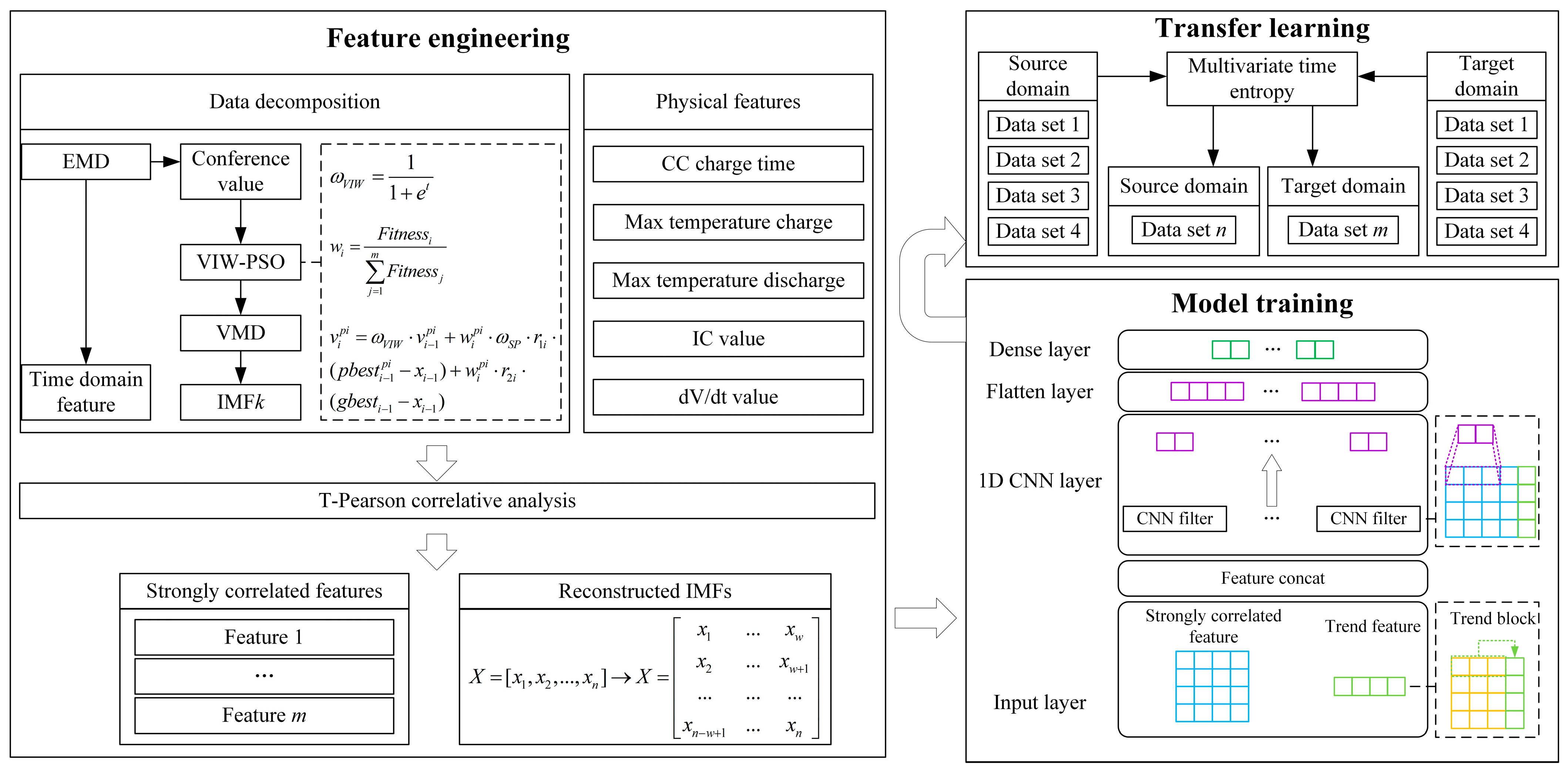 Processes 13 02223 g008