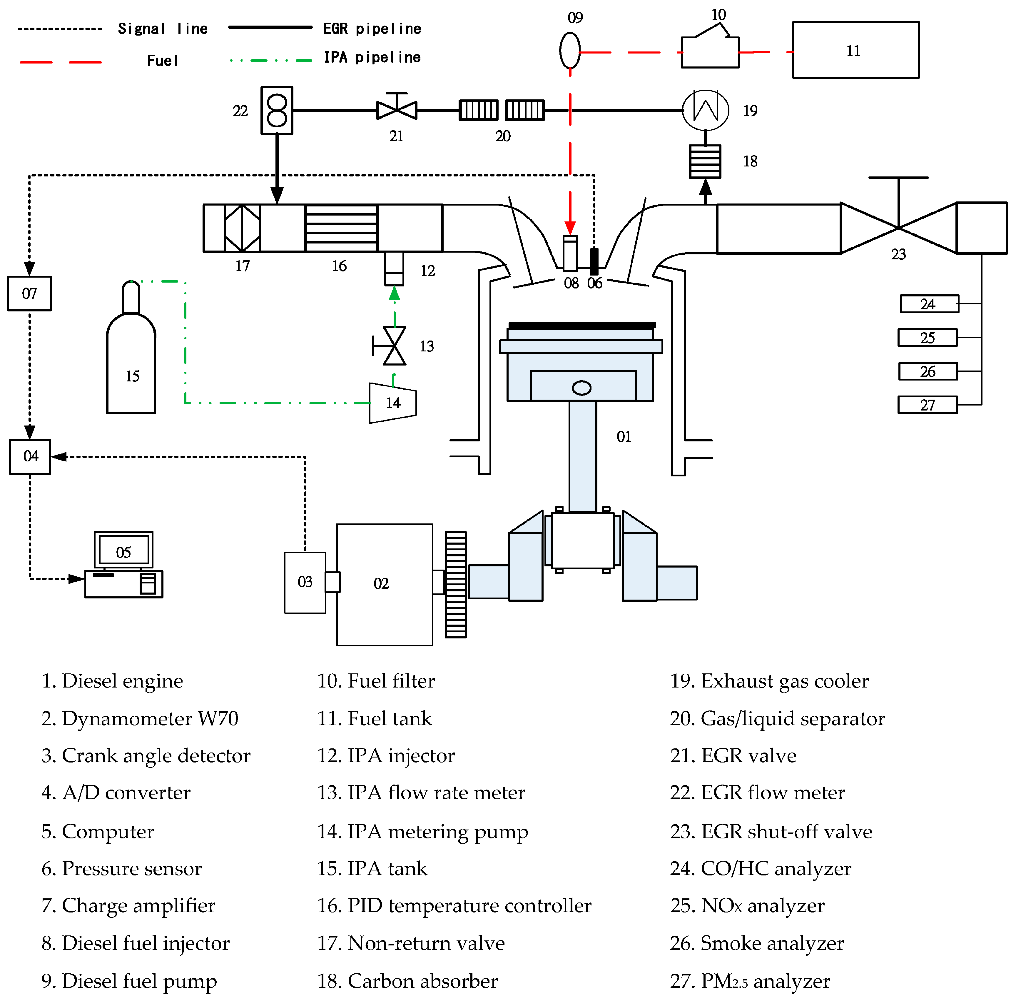 Processes 13 02224 g001