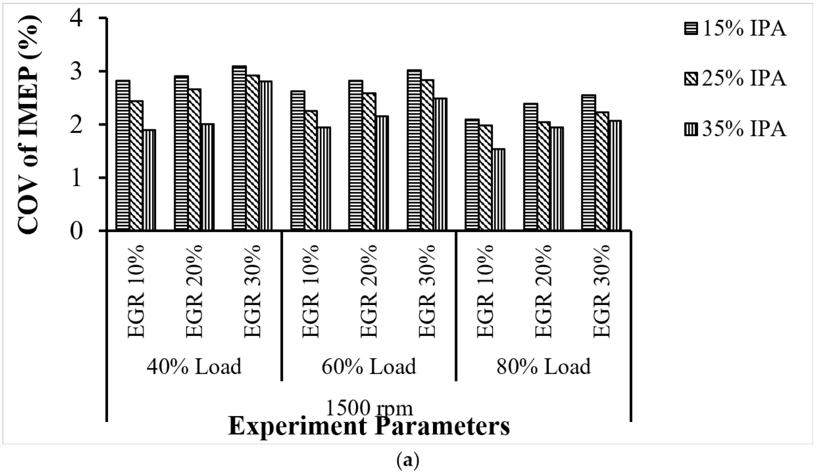 Processes 13 02224 g003a