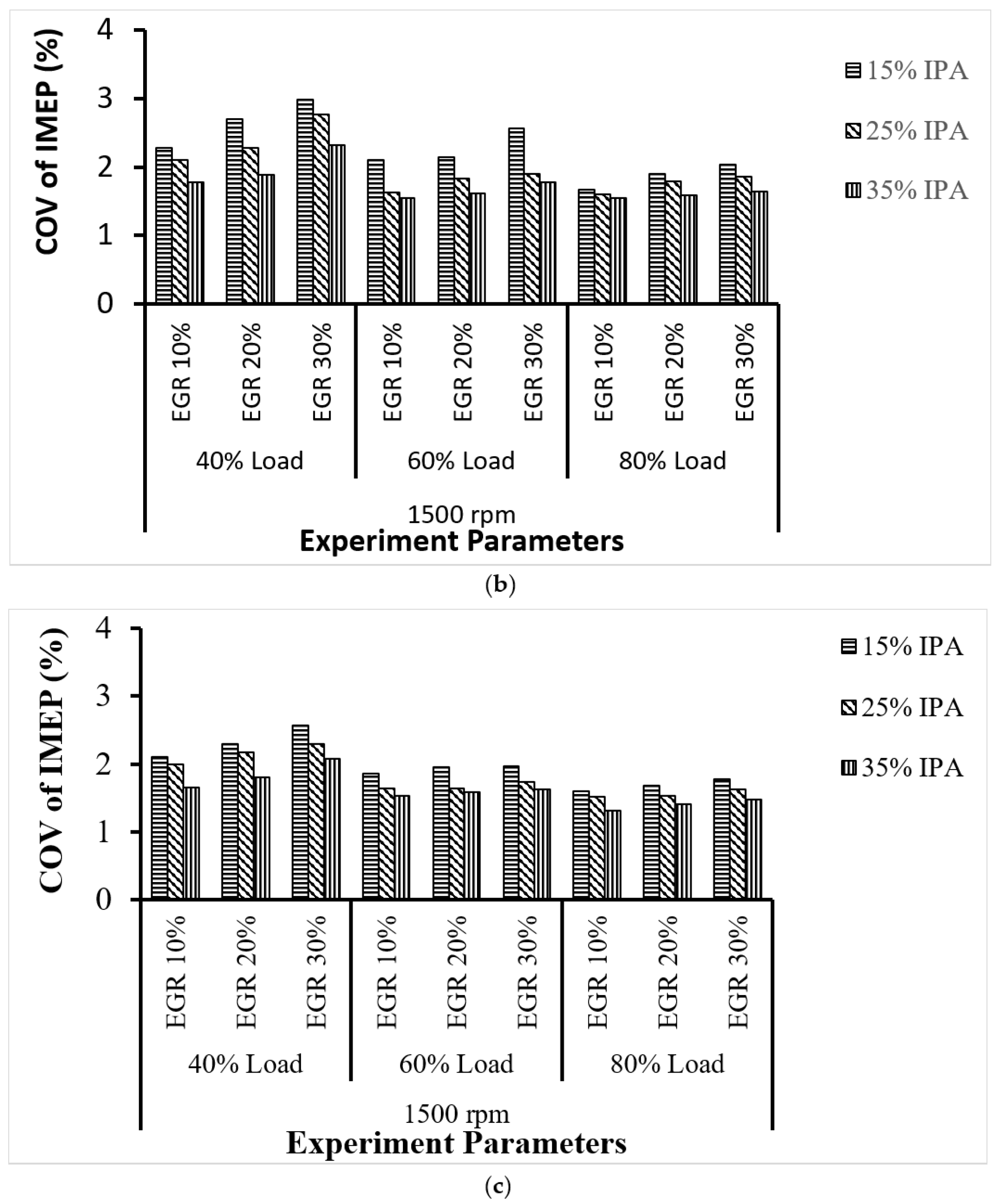 Processes 13 02224 g003b