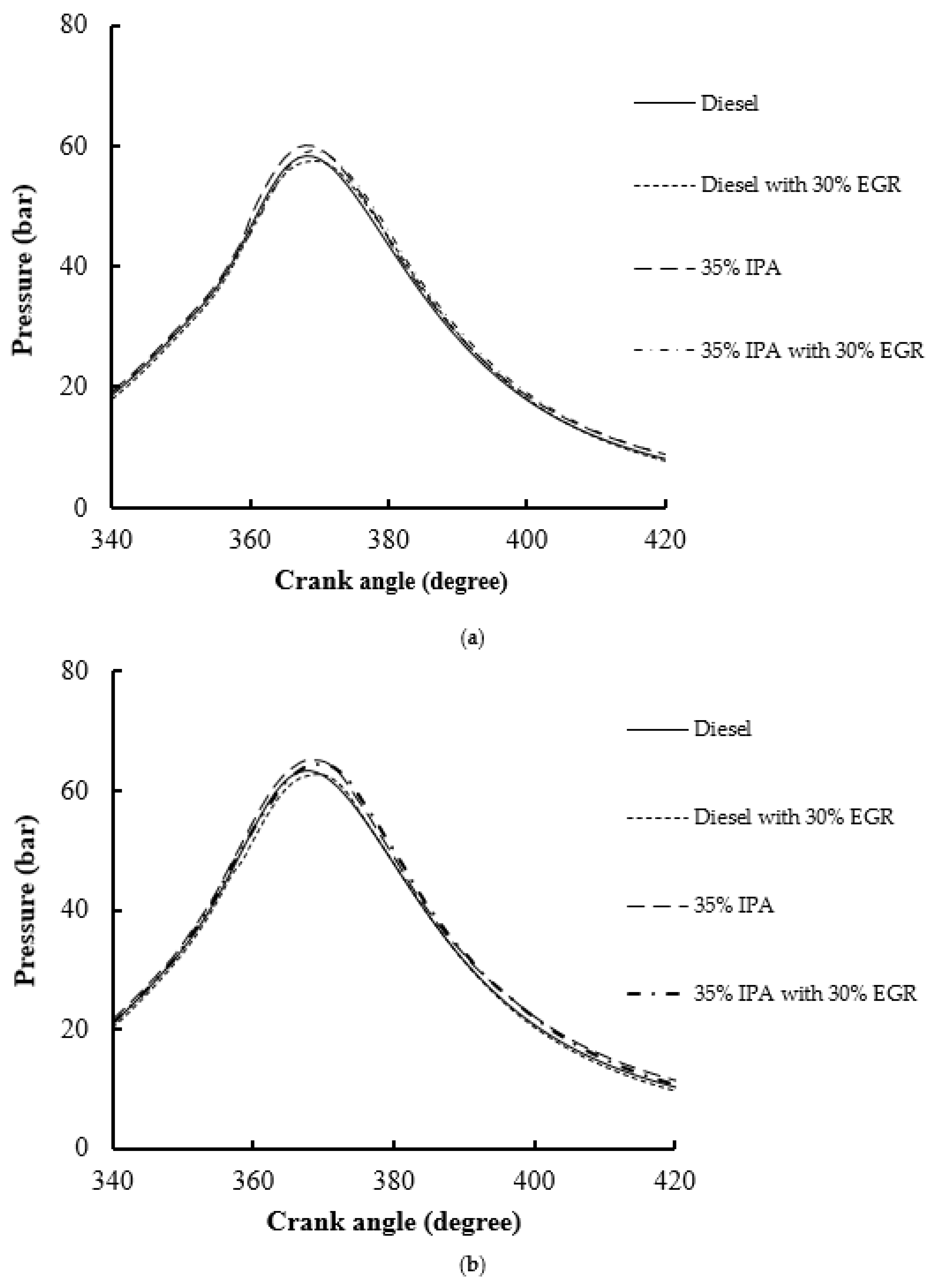 Processes 13 02224 g004a