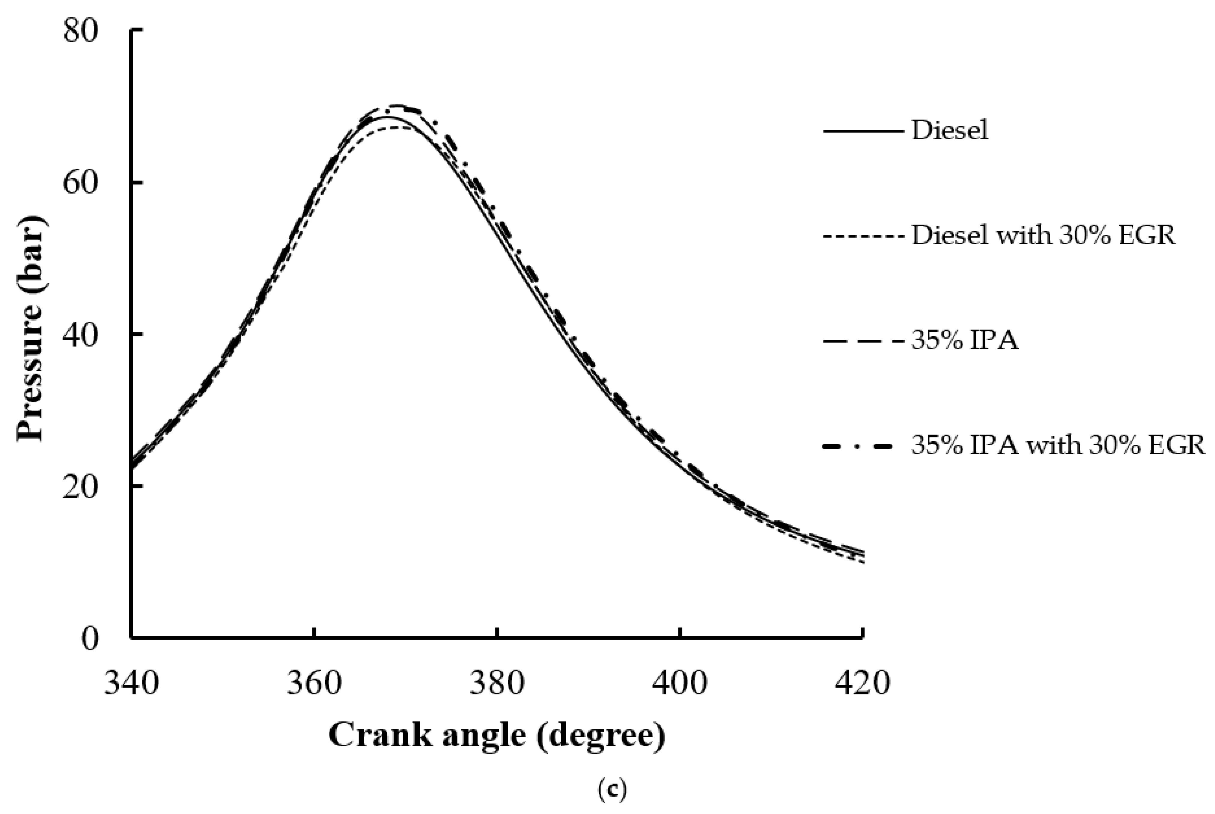 Processes 13 02224 g004b
