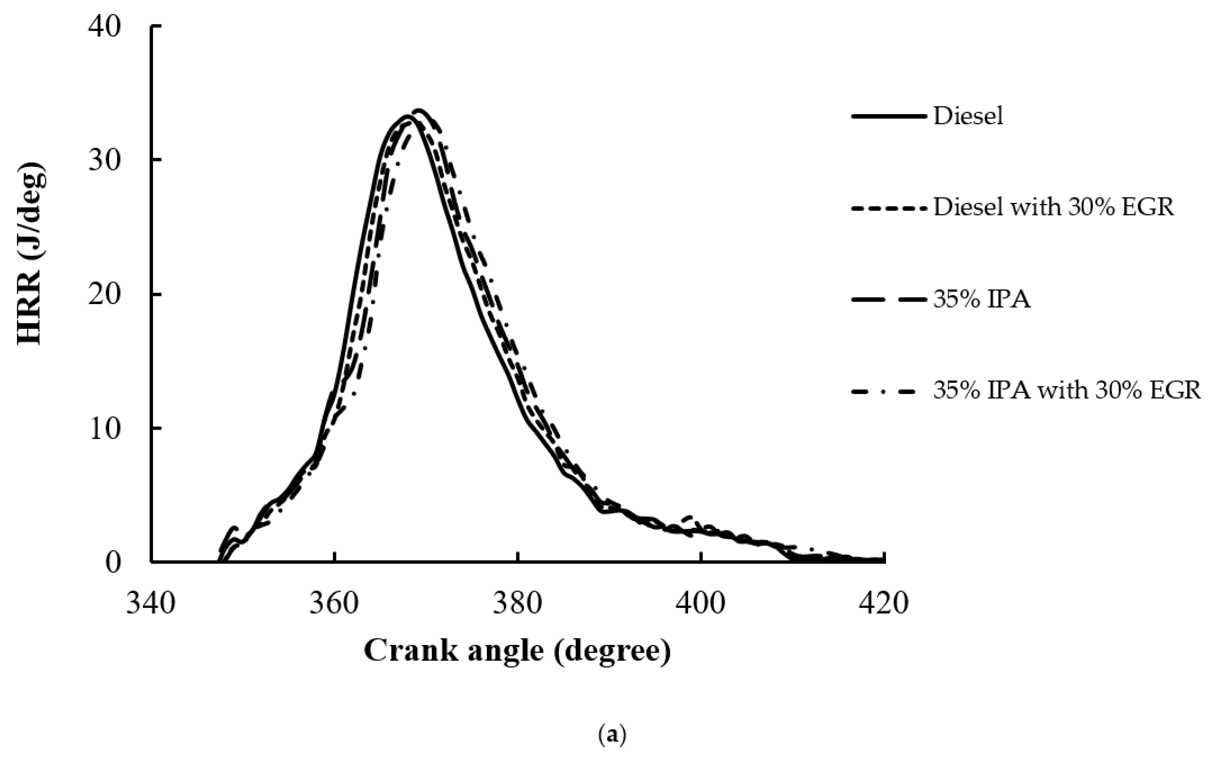 Processes 13 02224 g005a