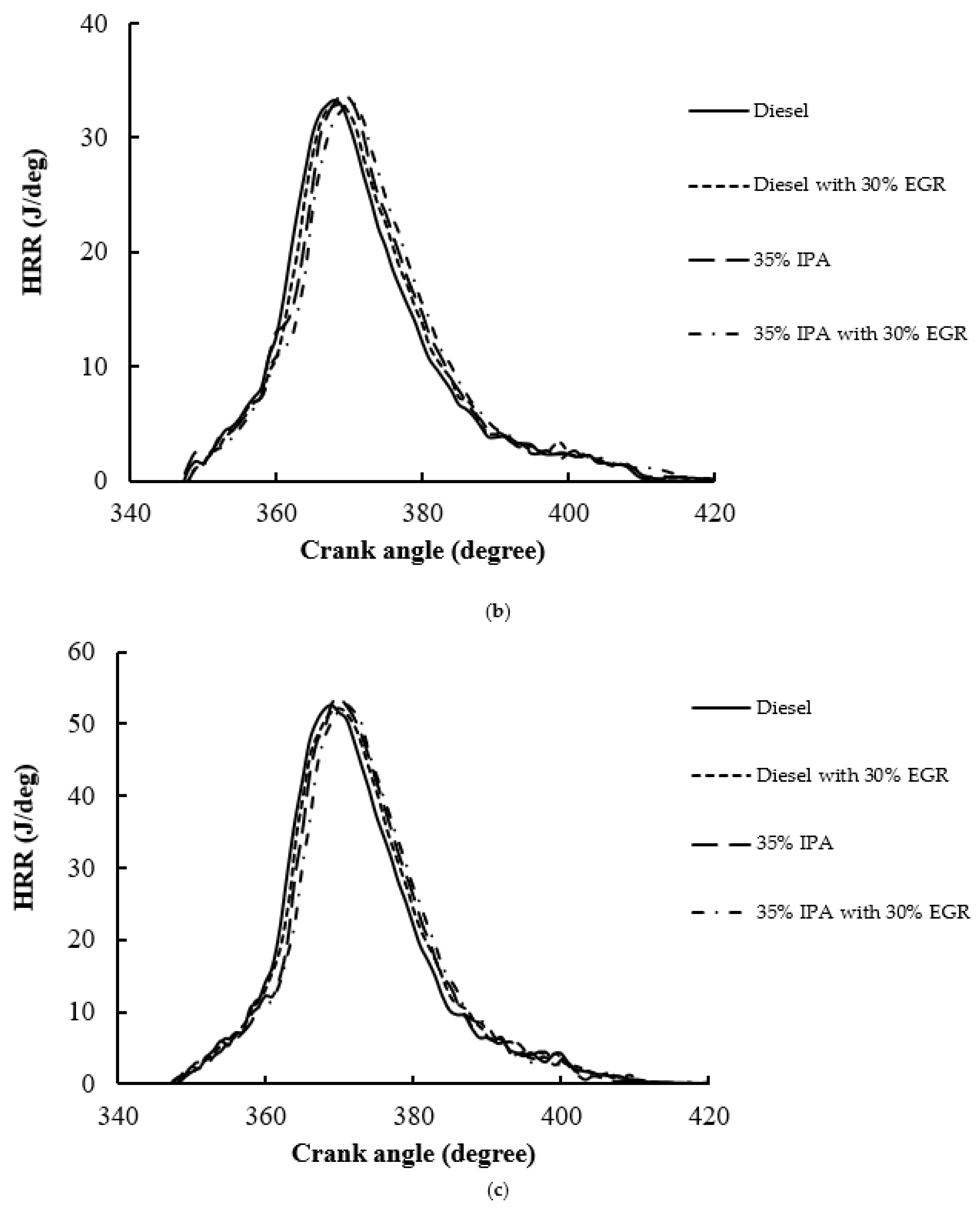 Processes 13 02224 g005b