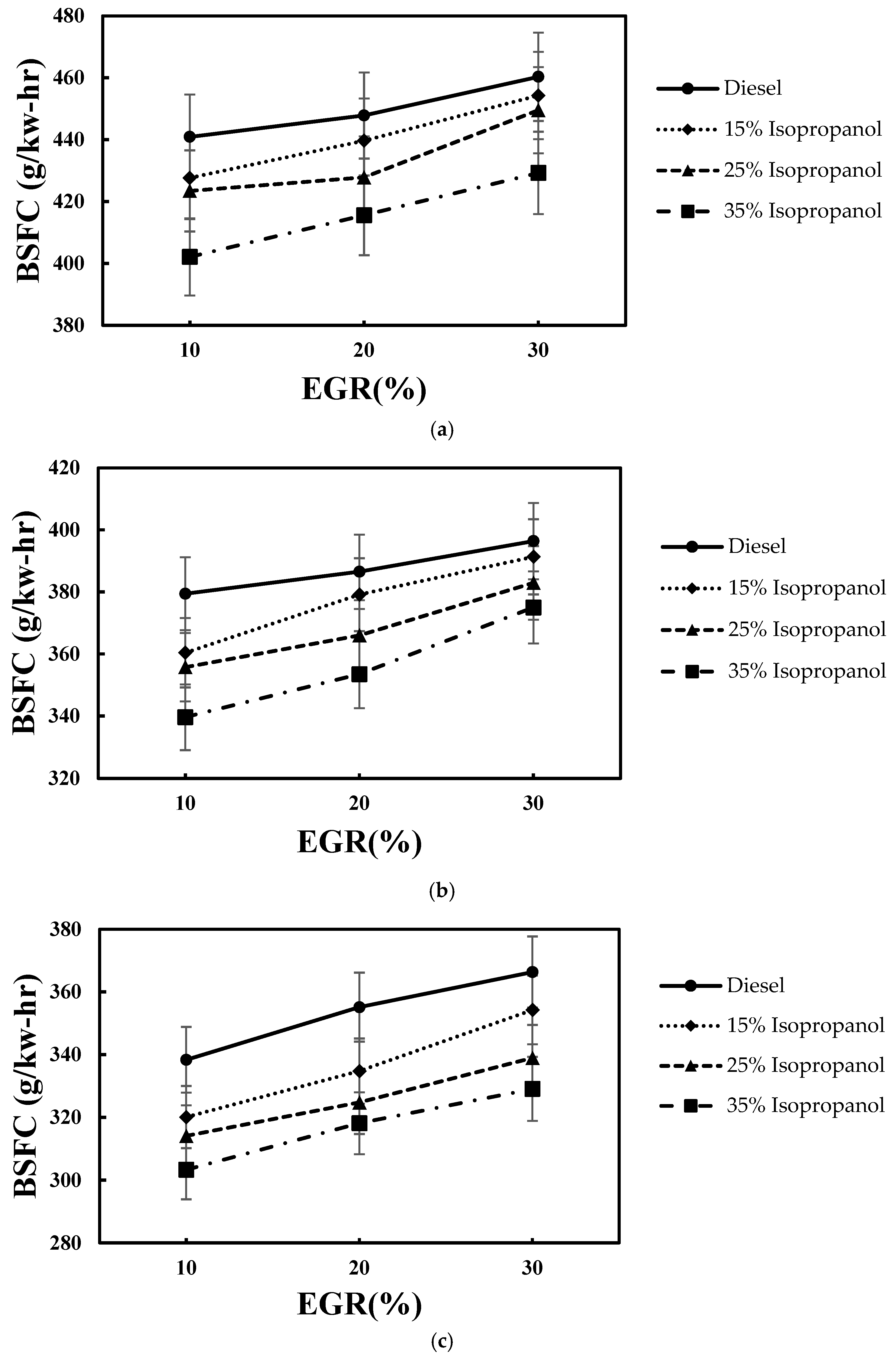 Processes 13 02224 g007