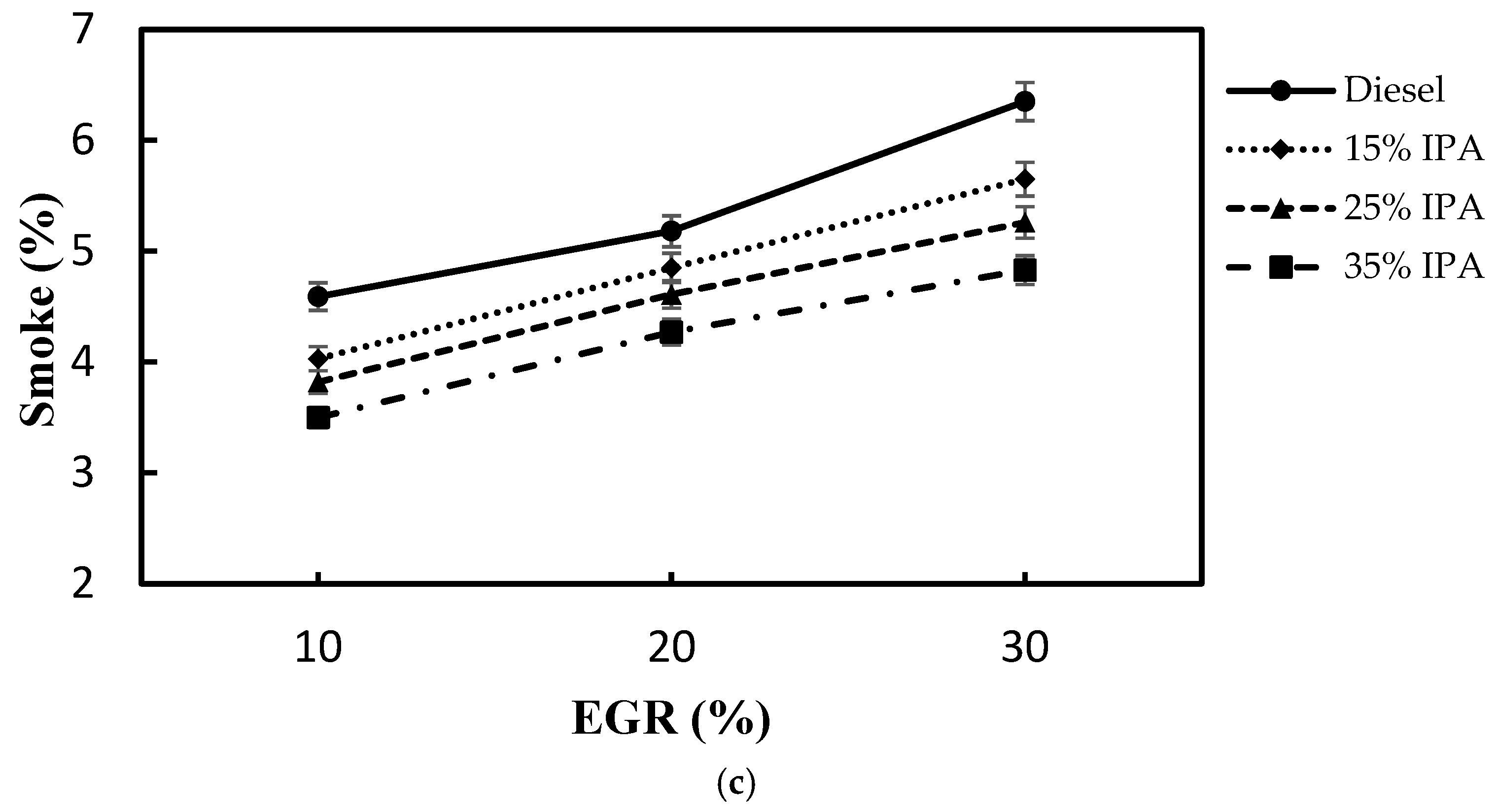Processes 13 02224 g009b