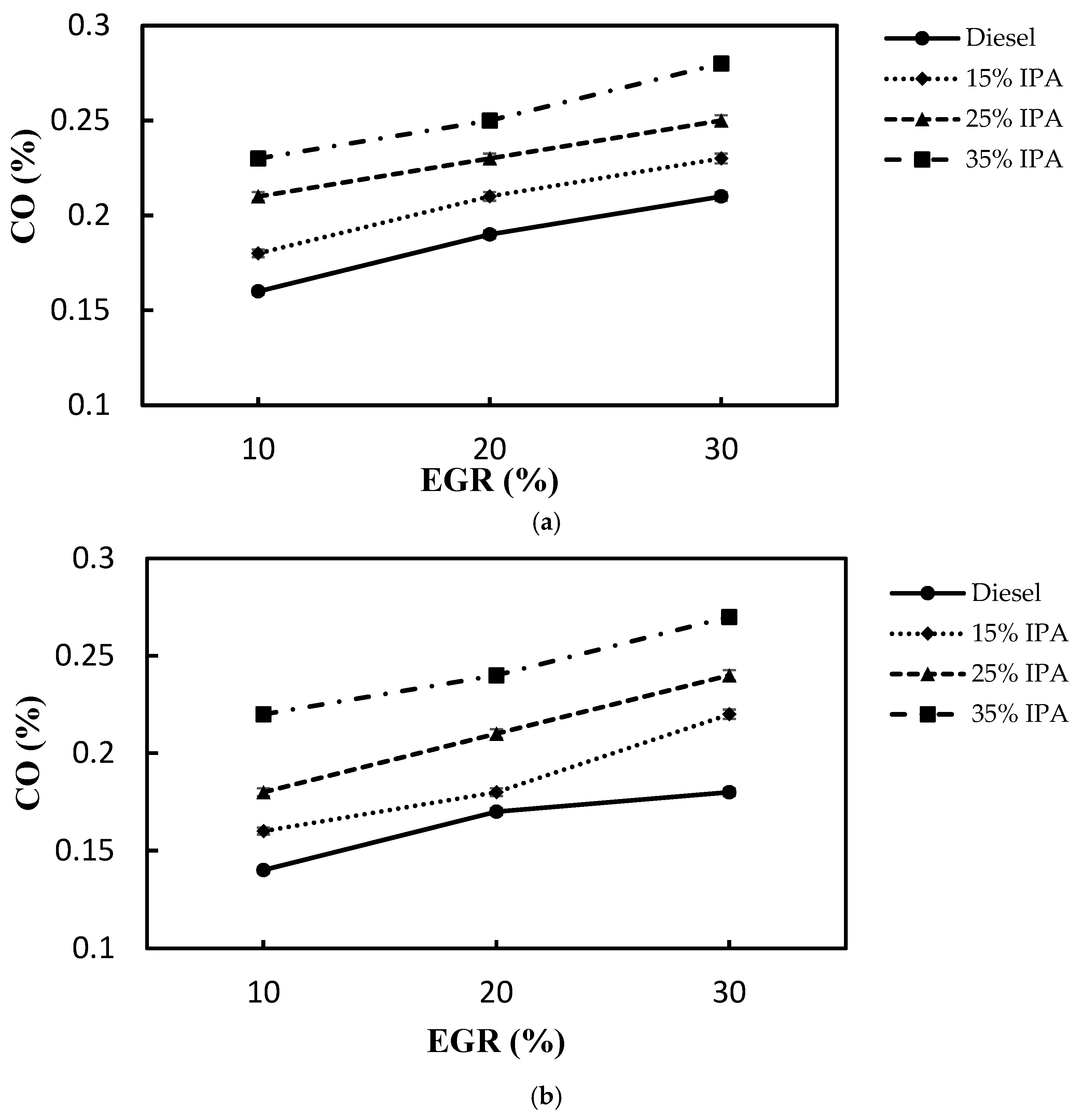 Processes 13 02224 g010a