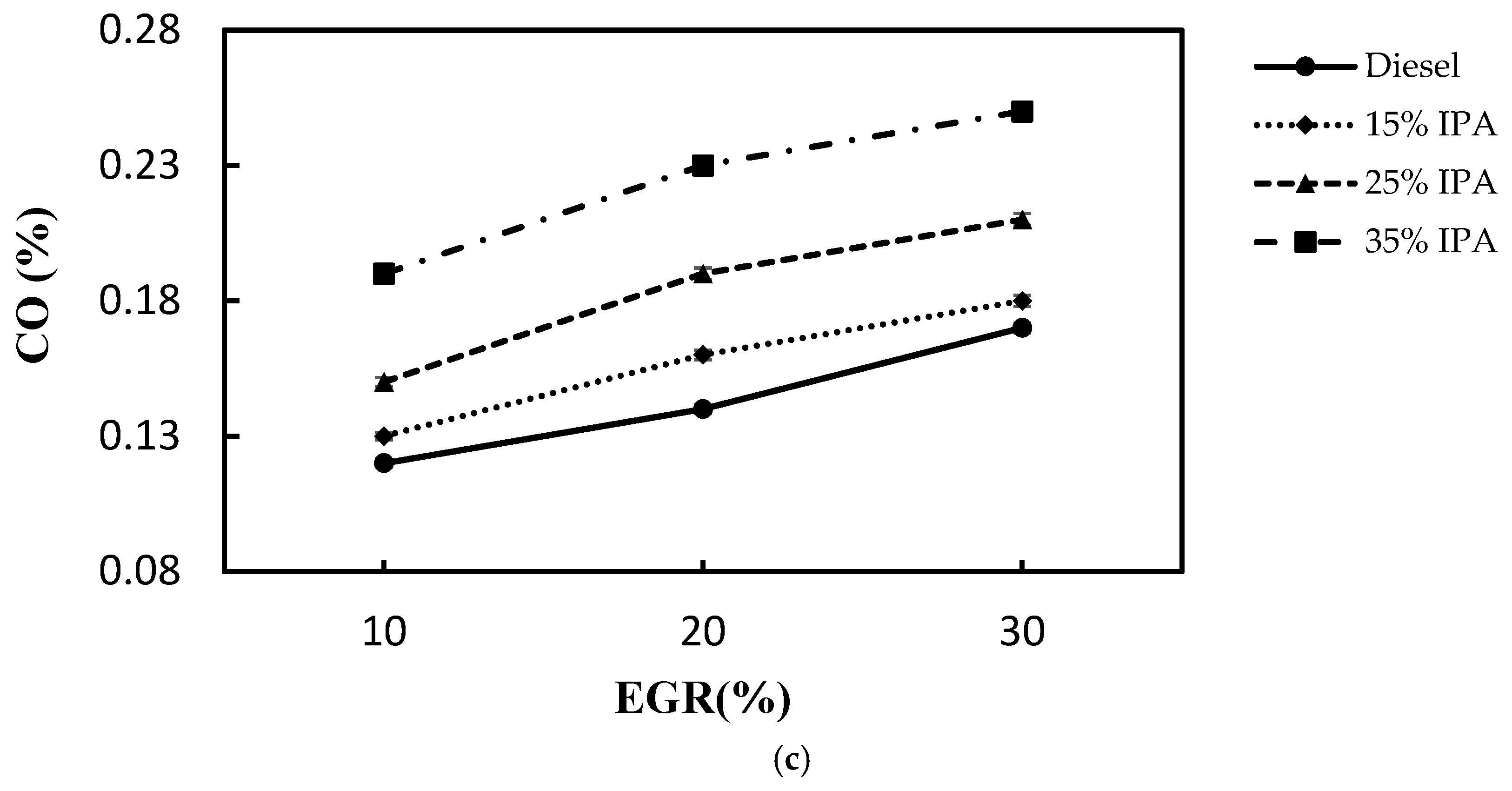 Processes 13 02224 g010b