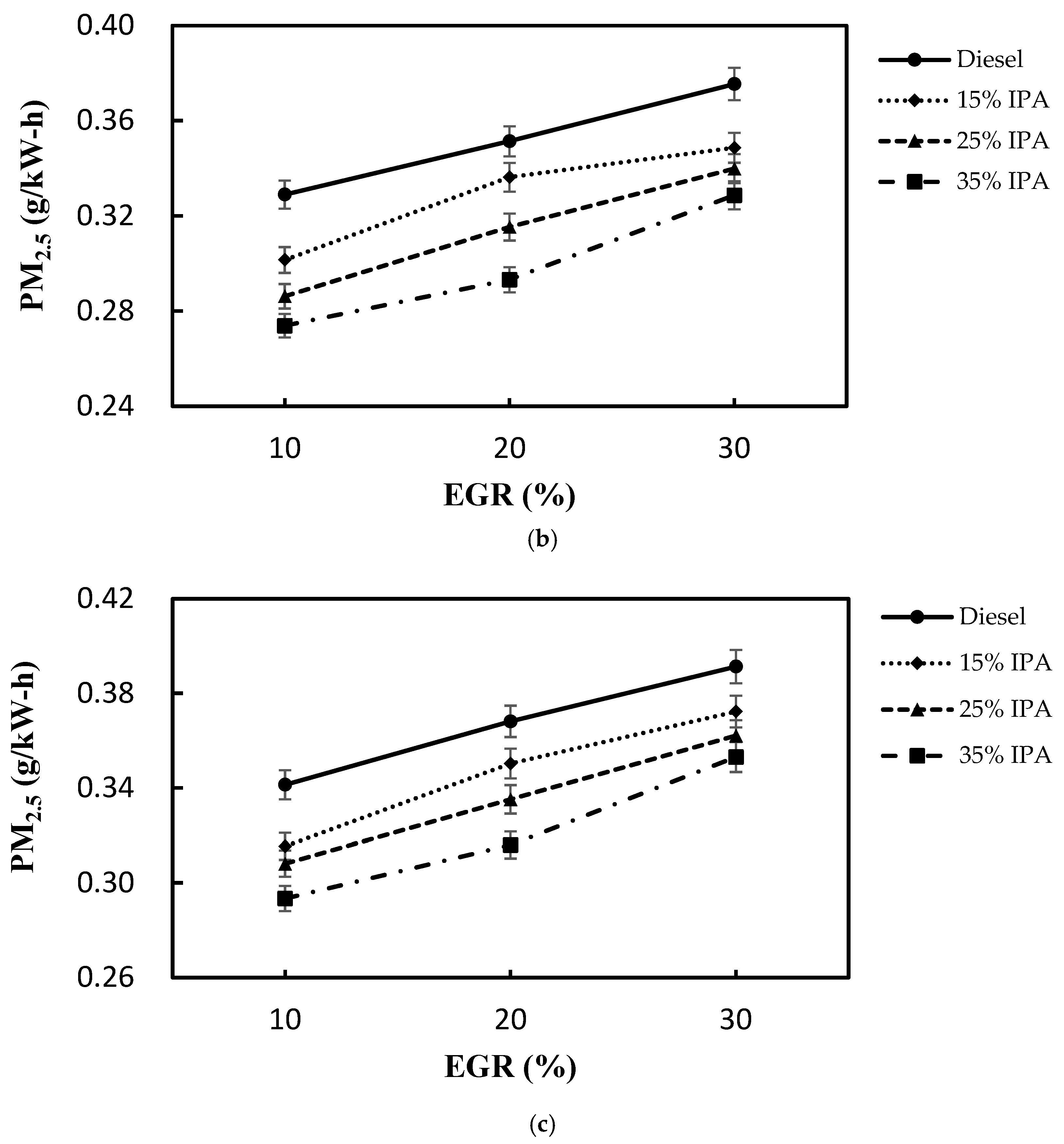 Processes 13 02224 g011b