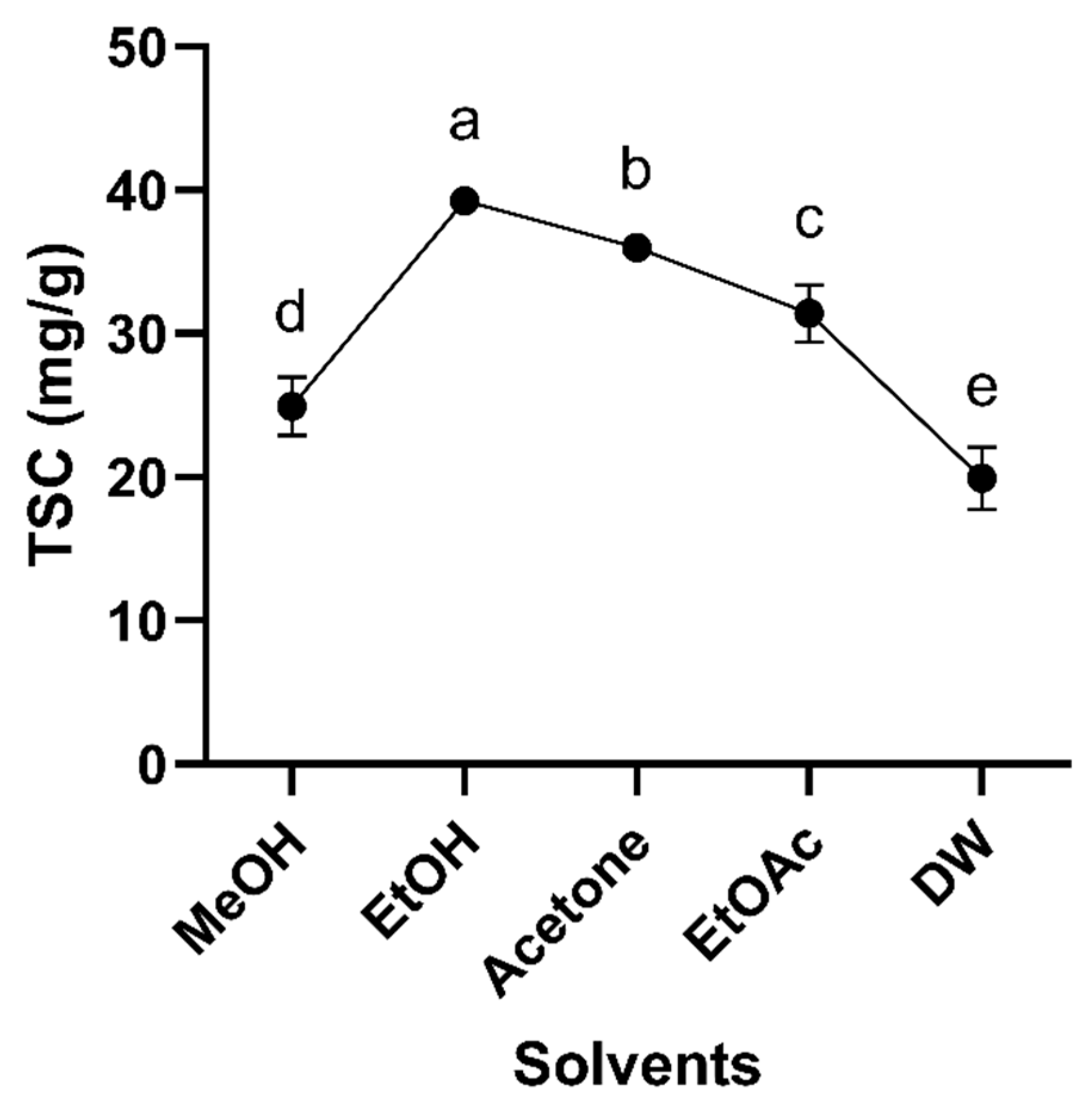 Processes 13 02225 g001