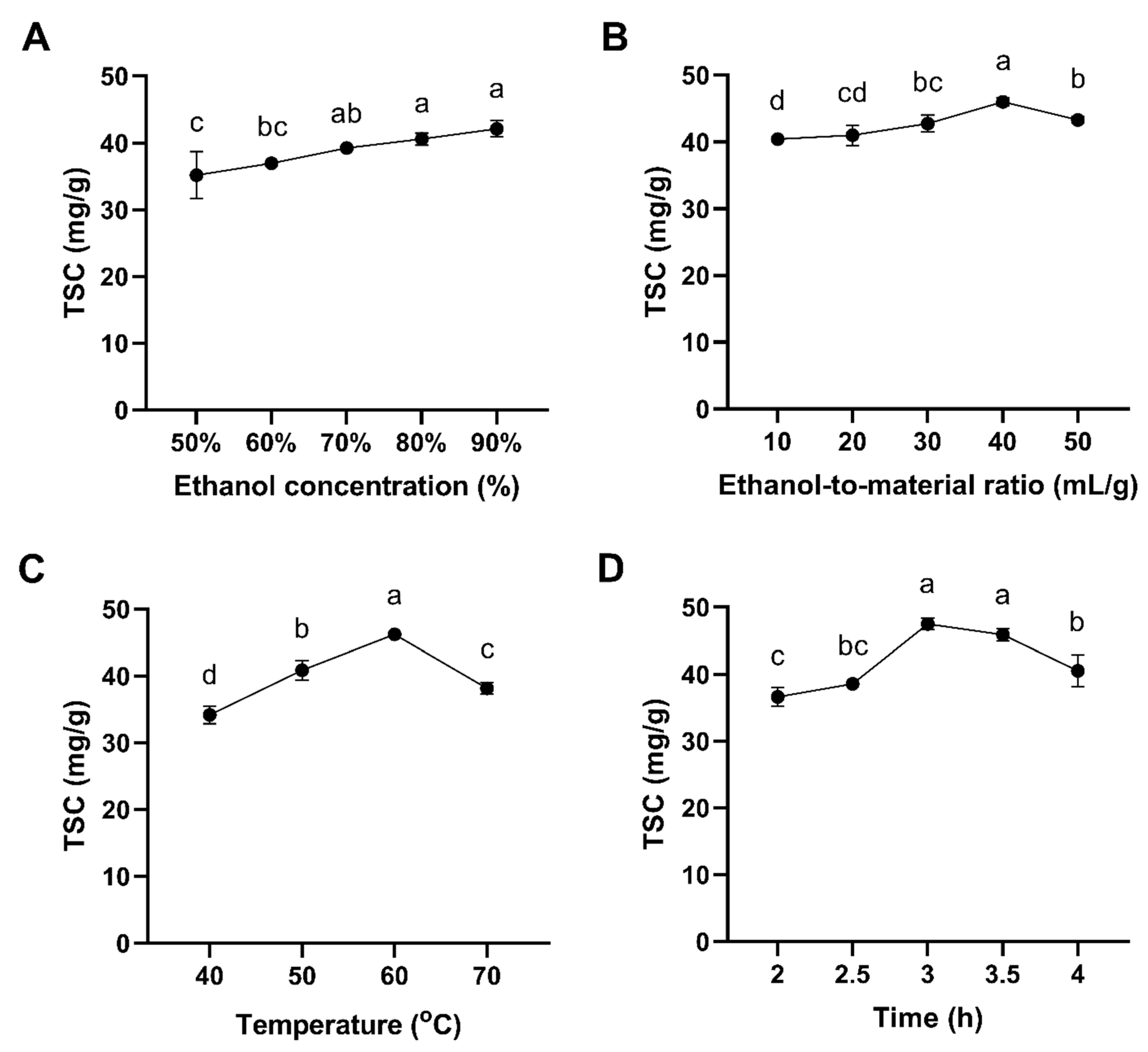 Processes 13 02225 g002