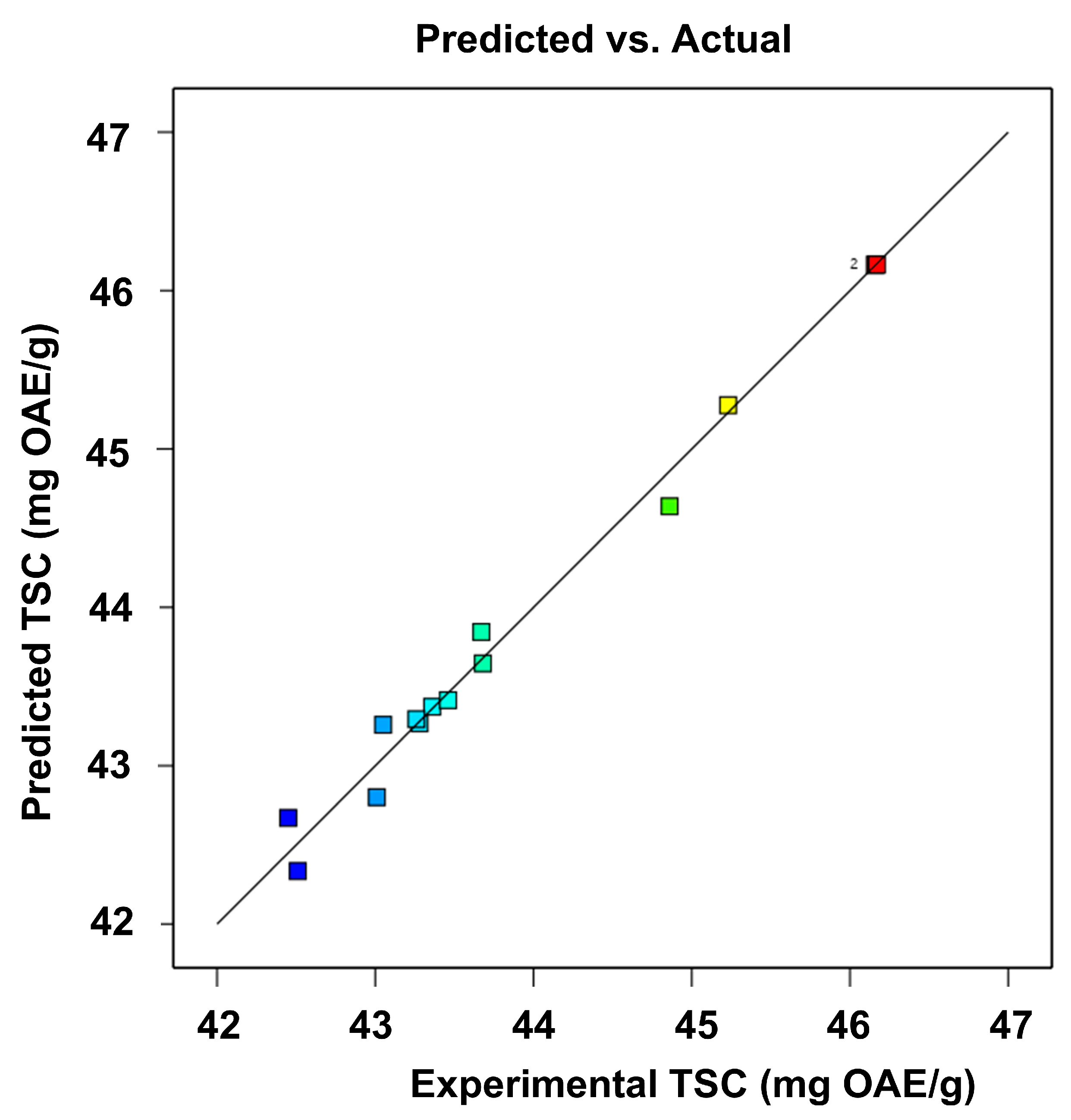 Processes 13 02225 g003