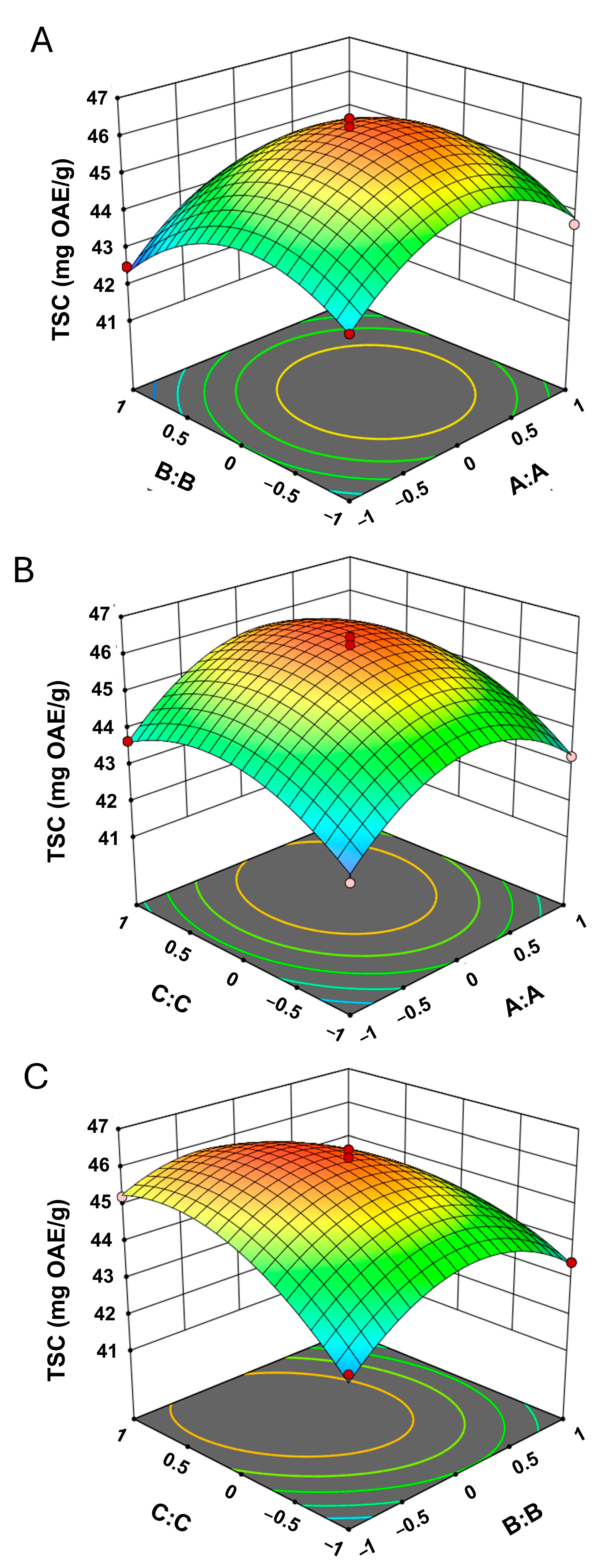 Processes 13 02225 g004