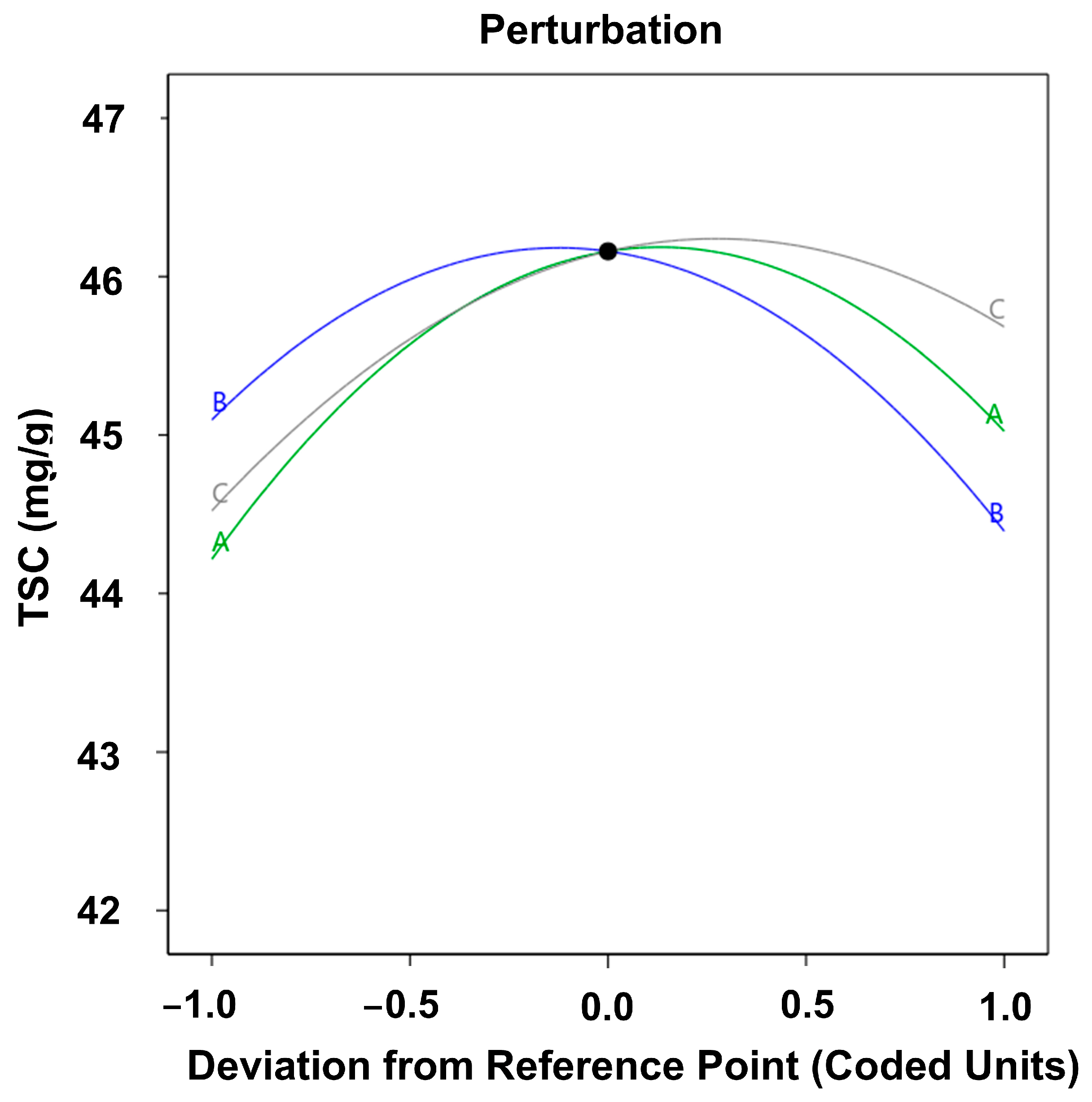 Processes 13 02225 g005