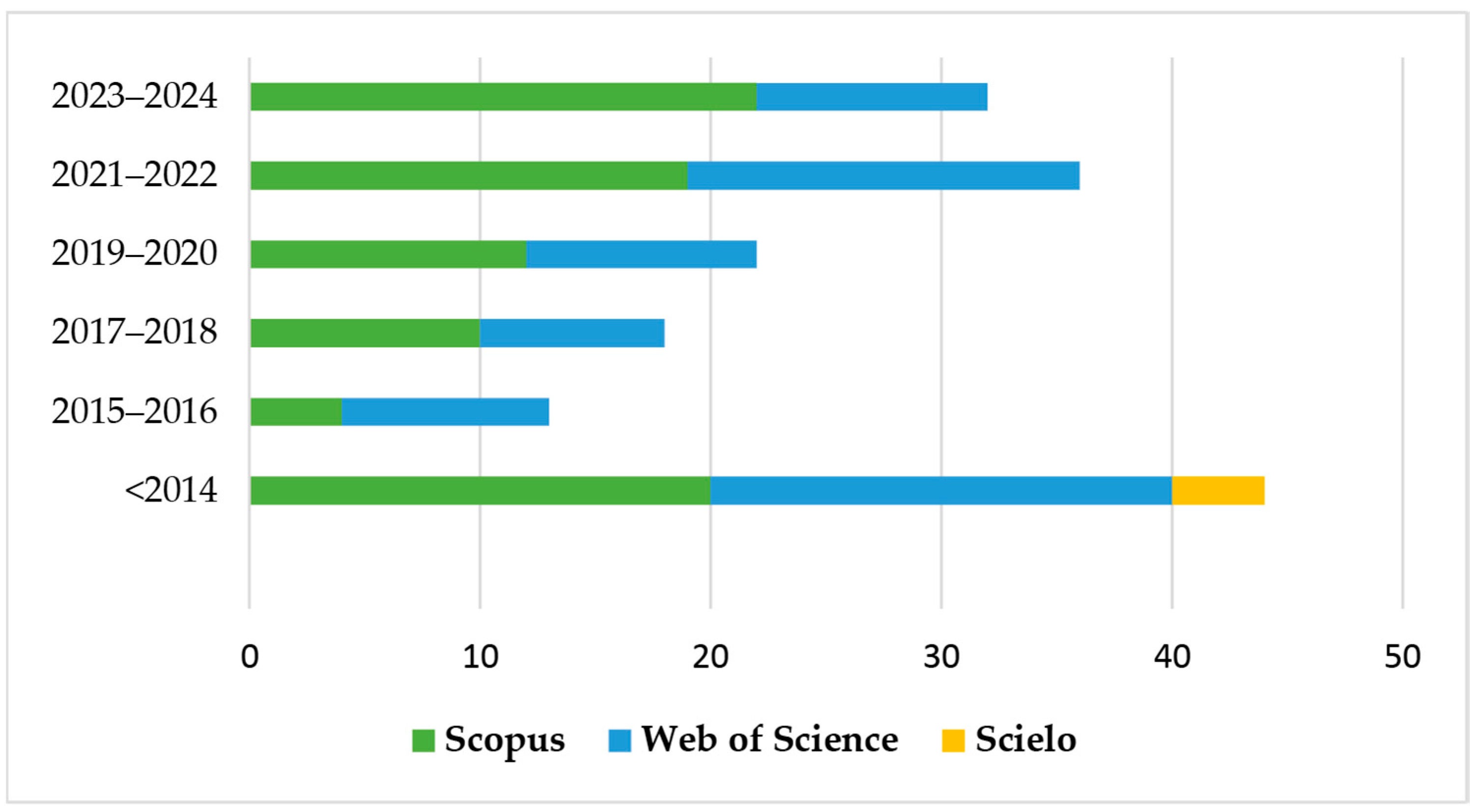 Processes 13 02227 g001