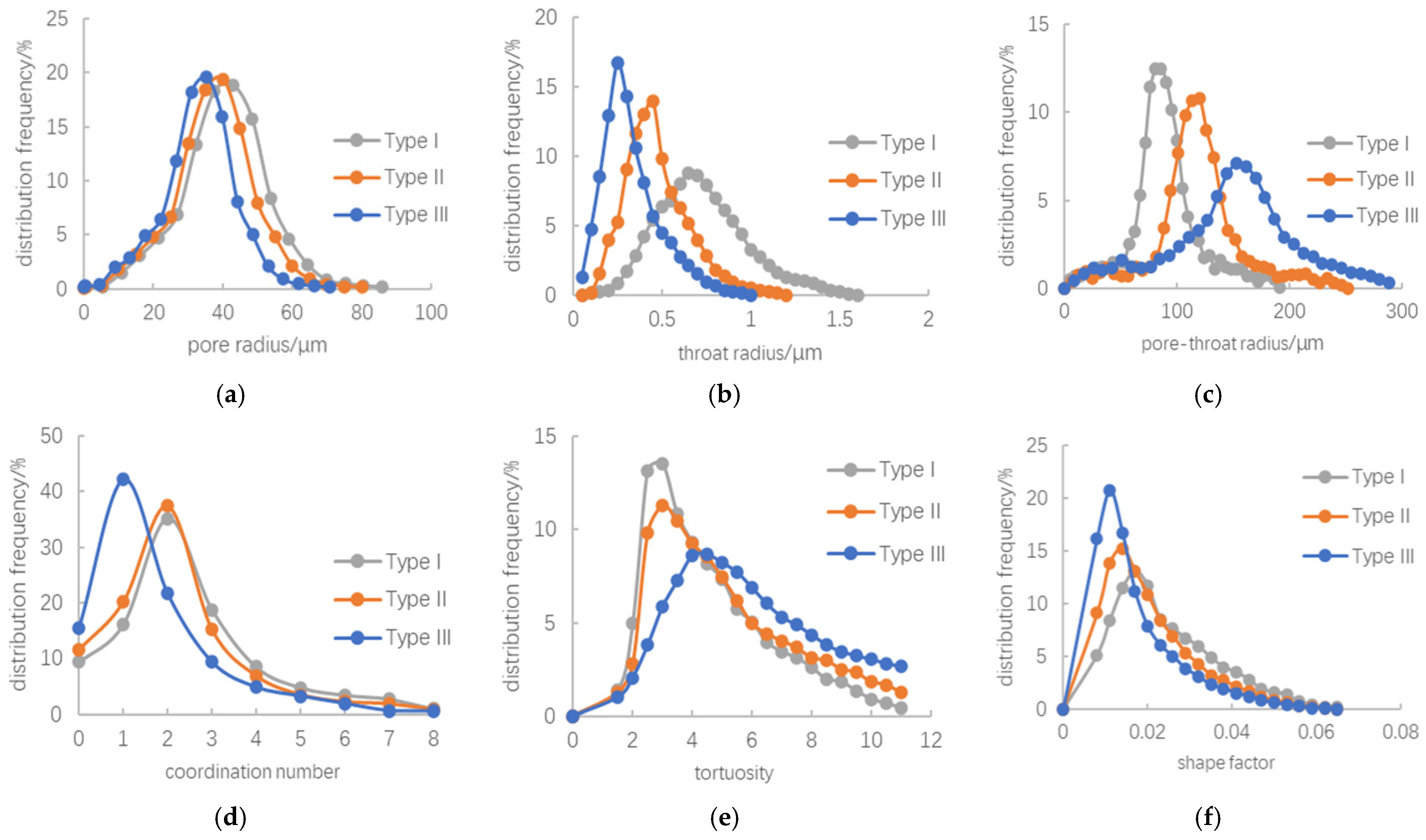 Processes 13 02228 g002