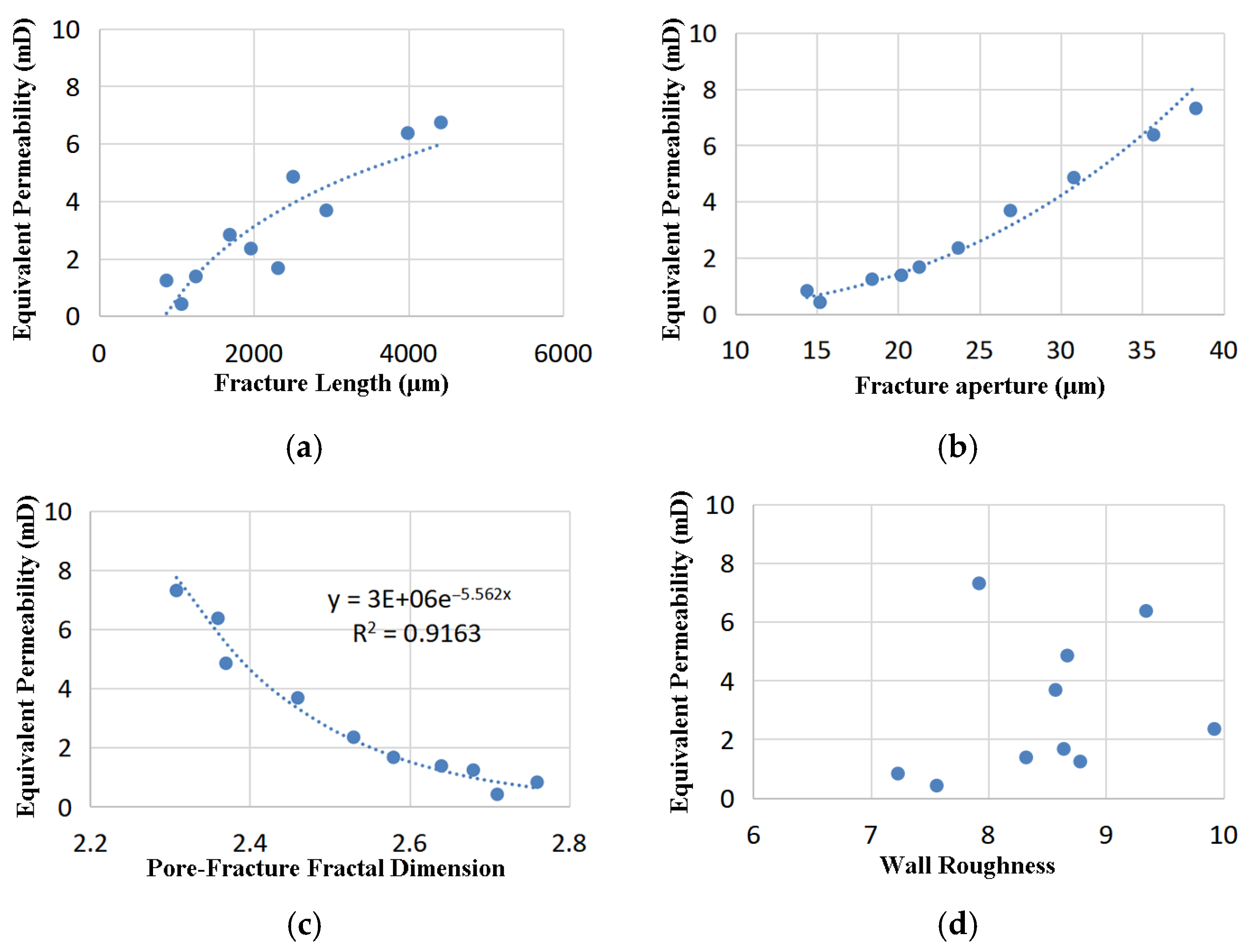 Processes 13 02228 g006