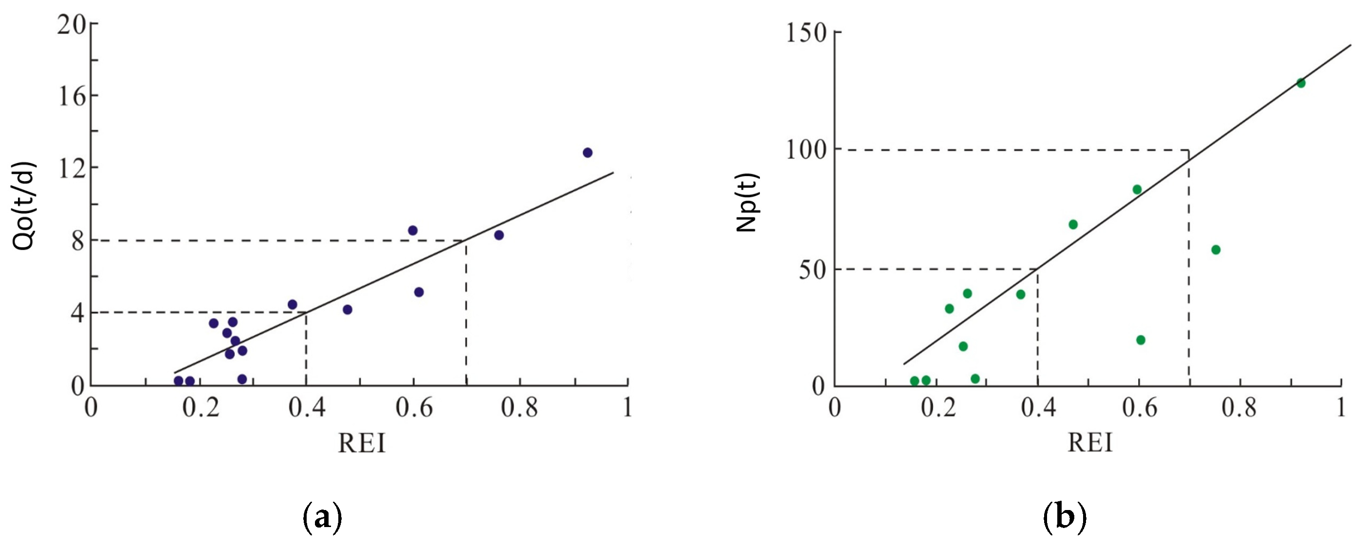 Processes 13 02228 g007