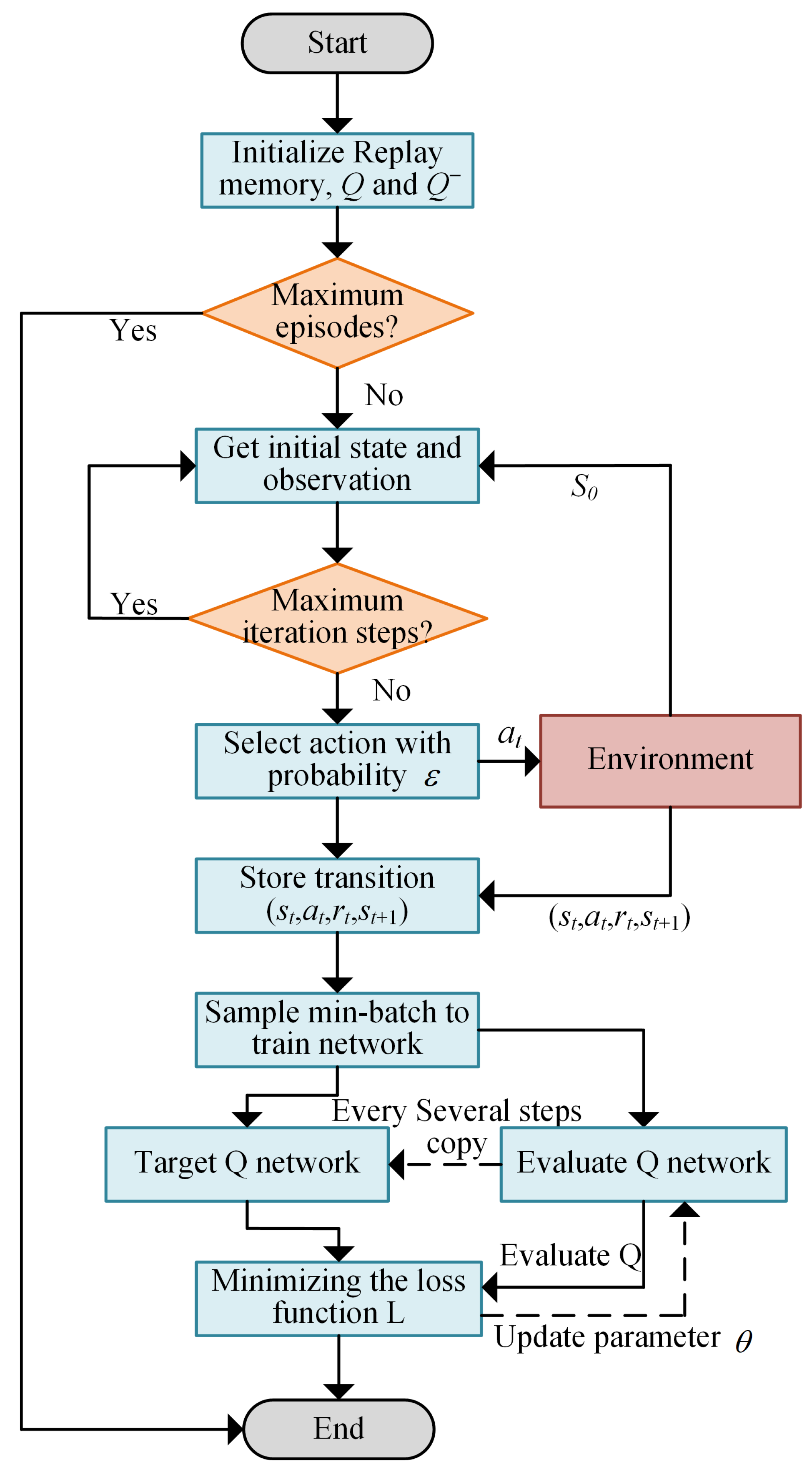 Processes 13 02229 g003