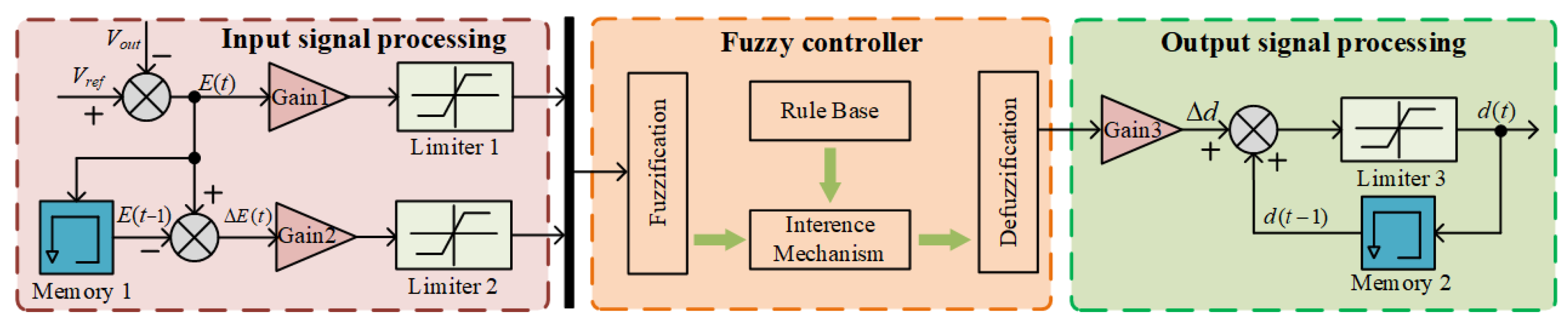 Processes 13 02229 g012