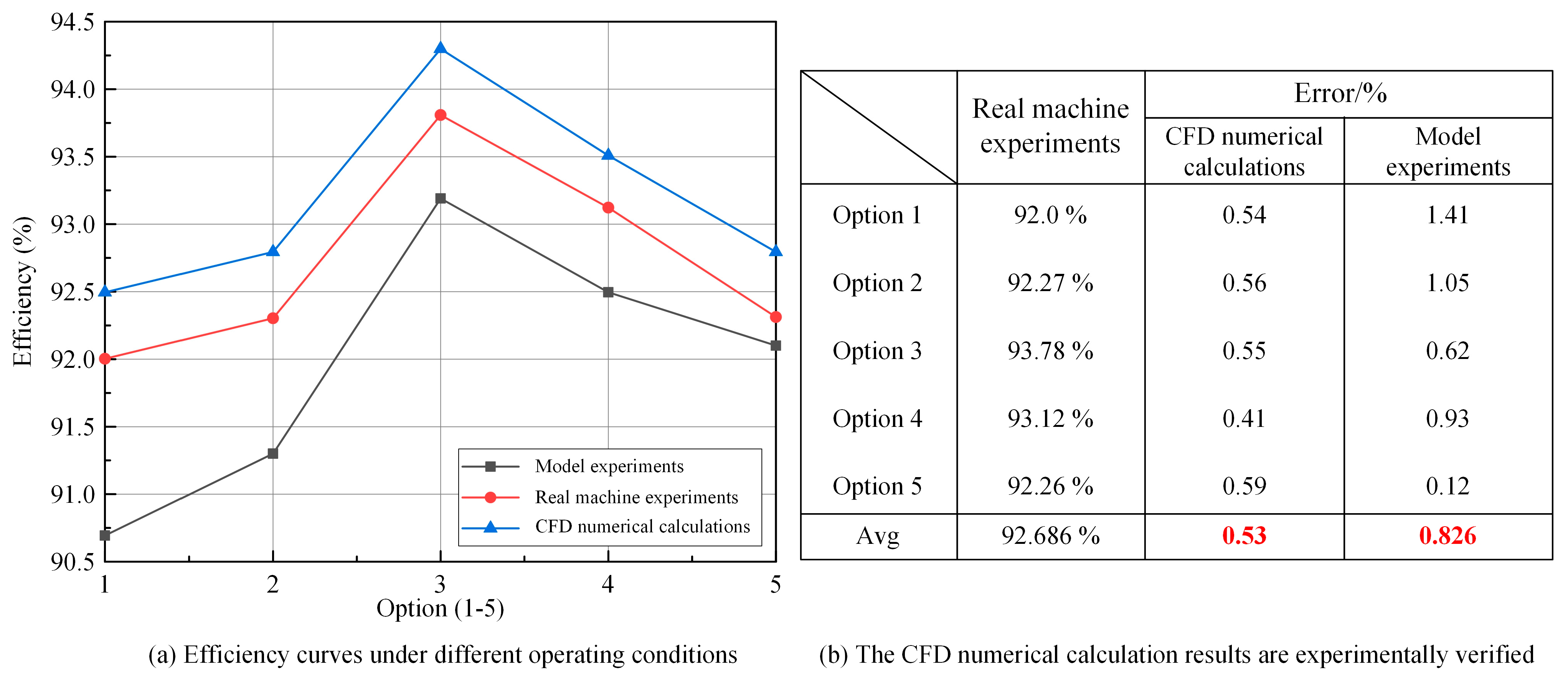 Processes 13 02231 g003