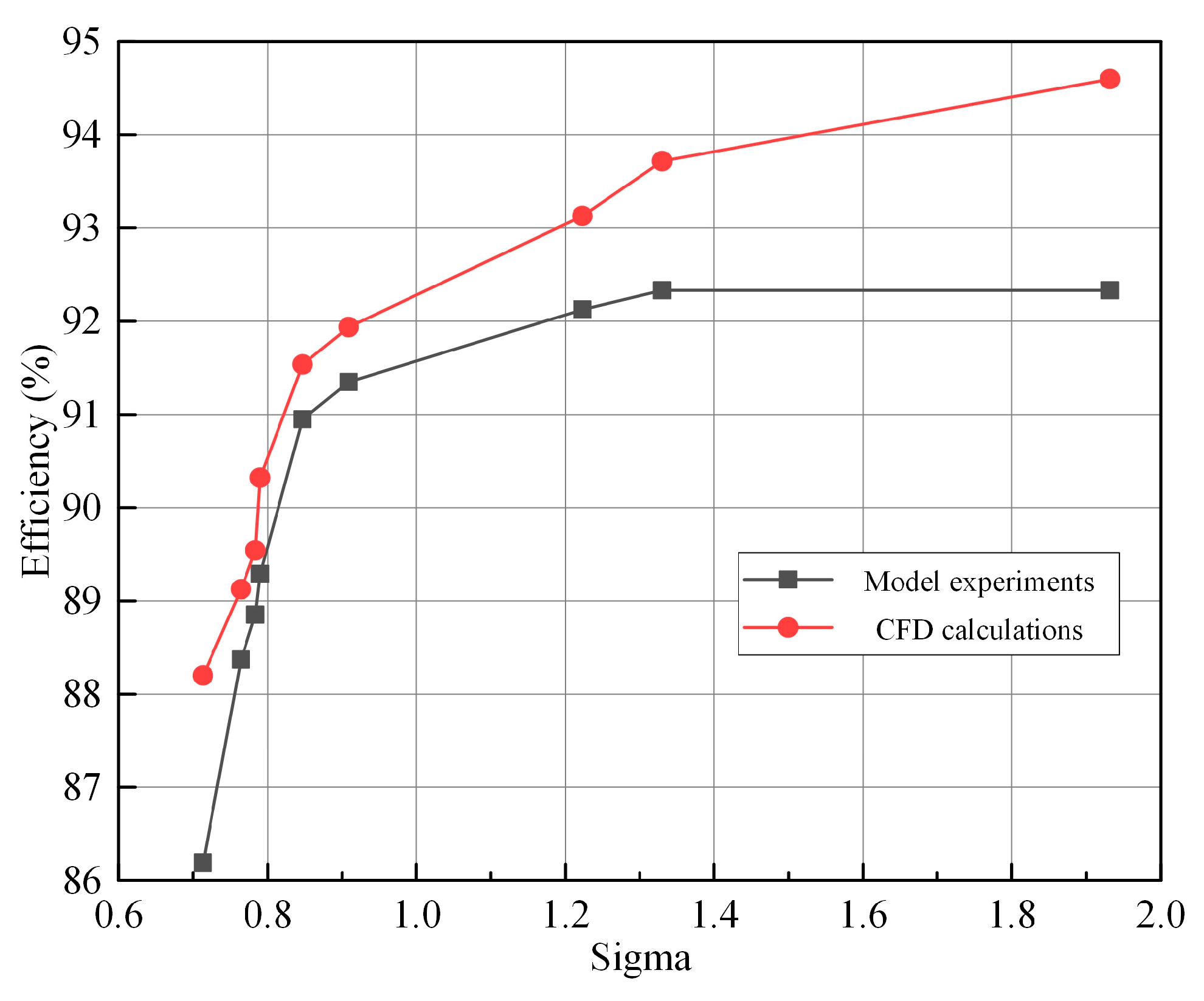 Processes 13 02231 g006
