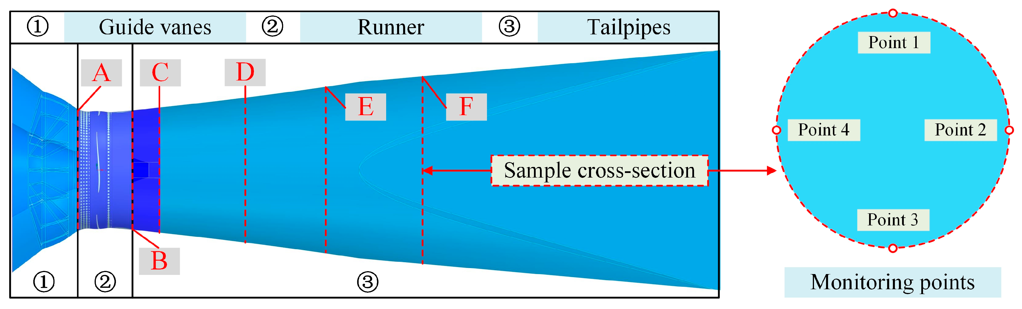 Processes 13 02231 g009