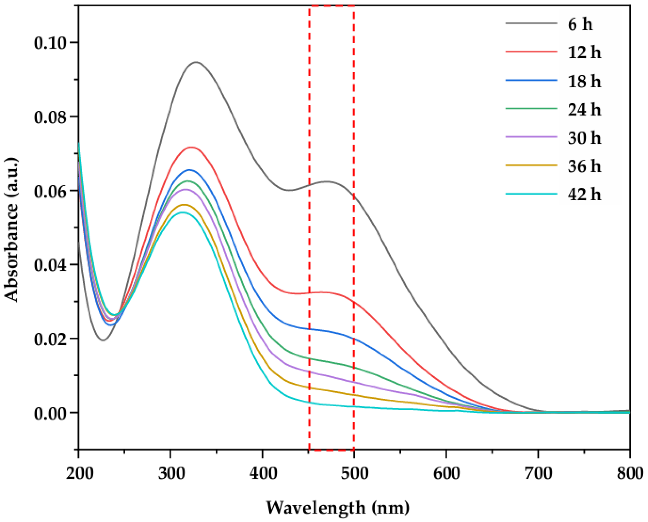 Processes 13 02232 g004