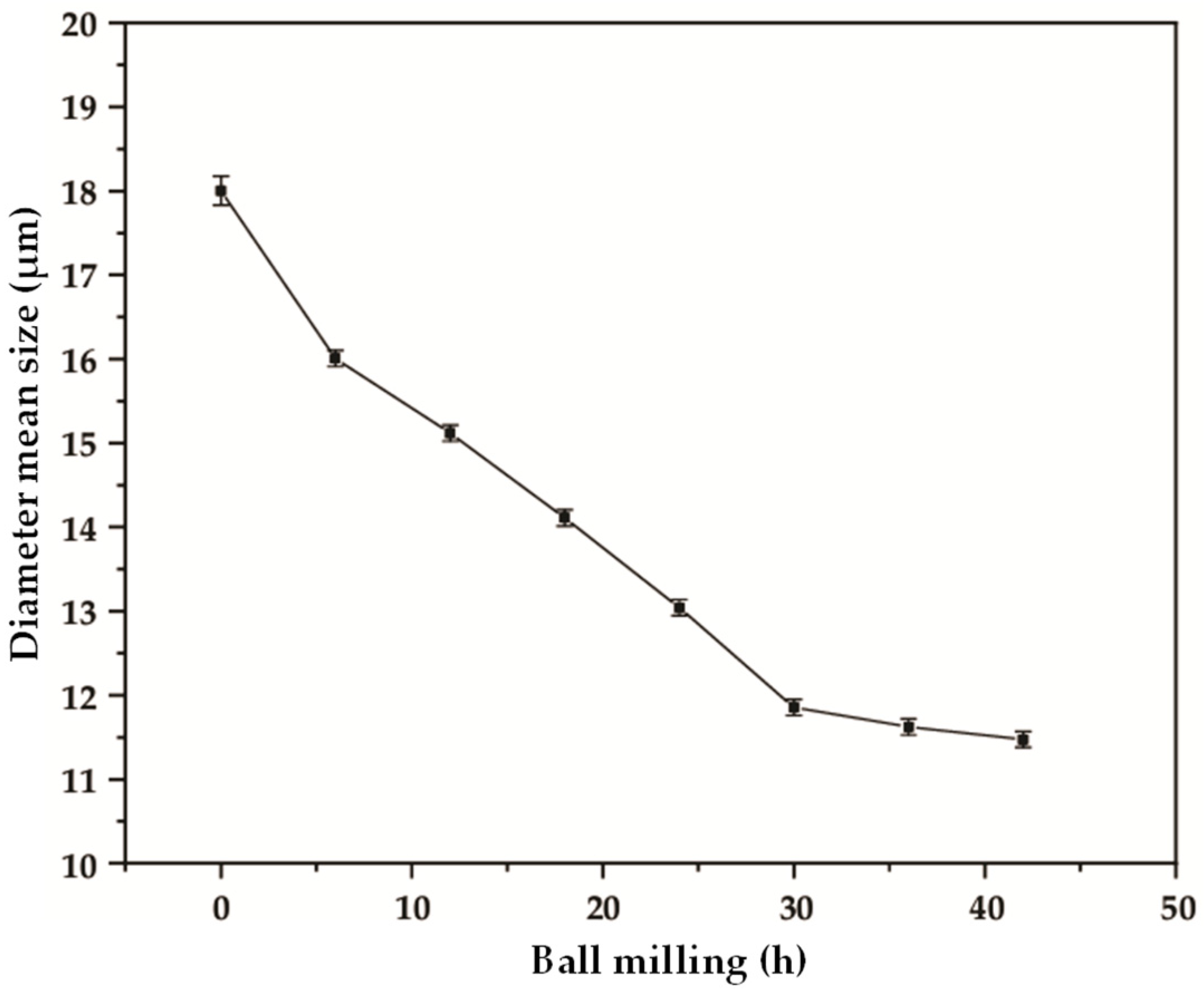 Processes 13 02232 g005