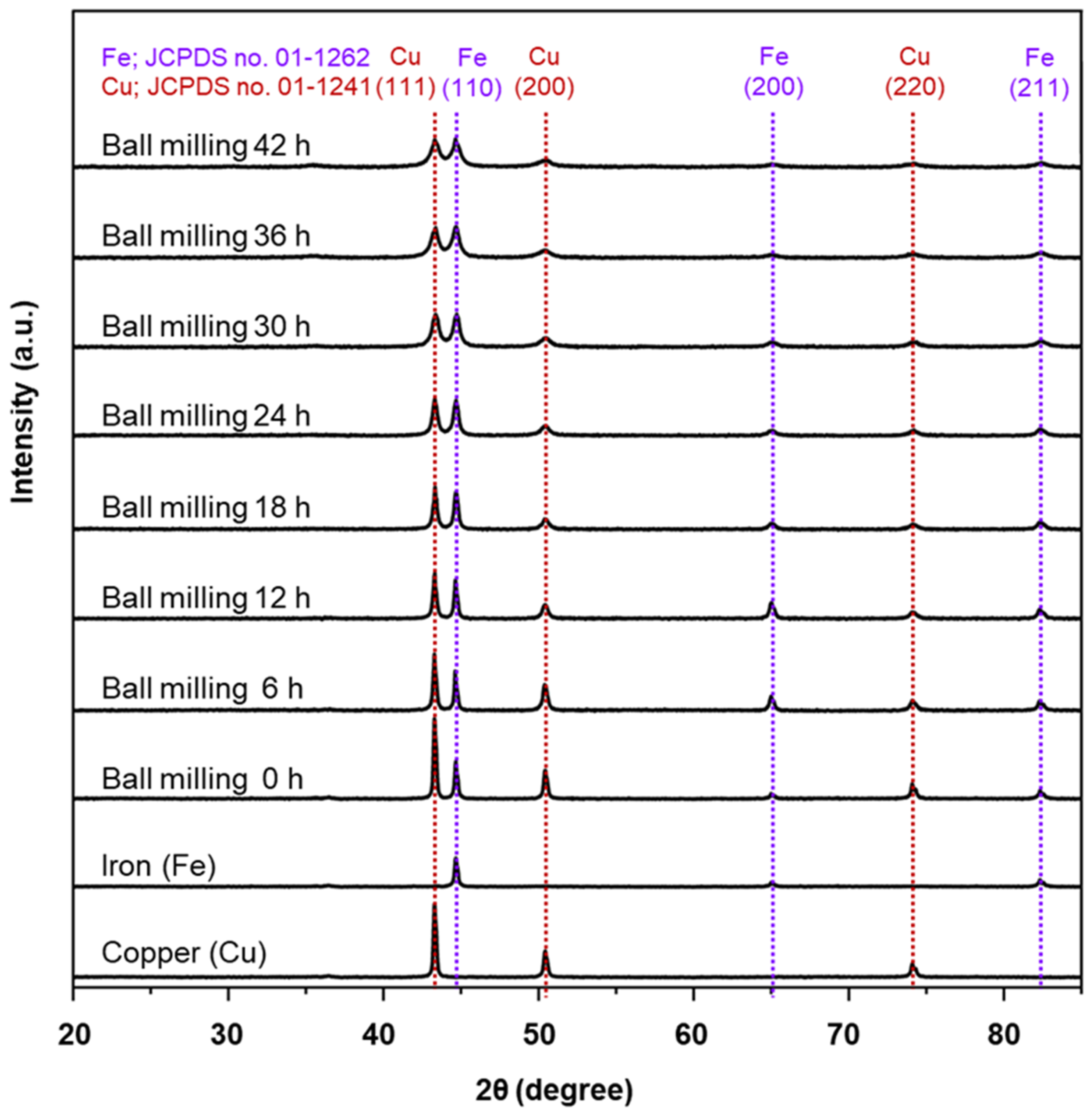 Processes 13 02232 g006