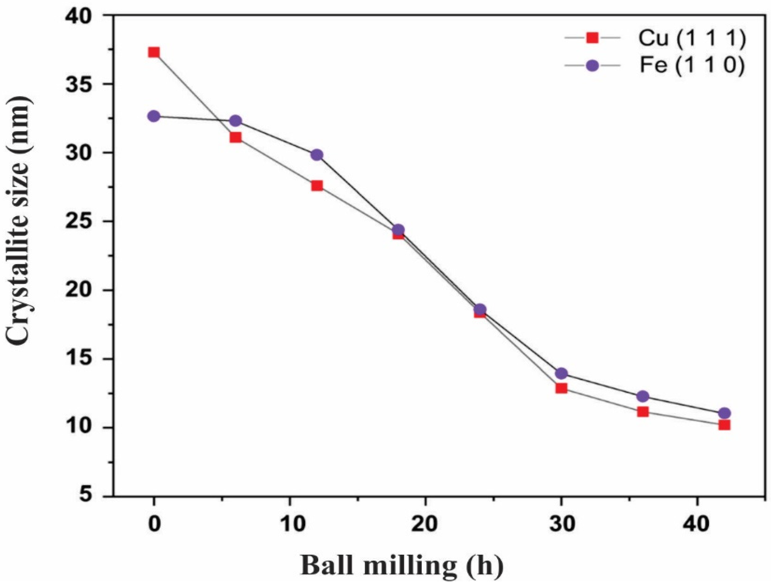 Processes 13 02232 g008
