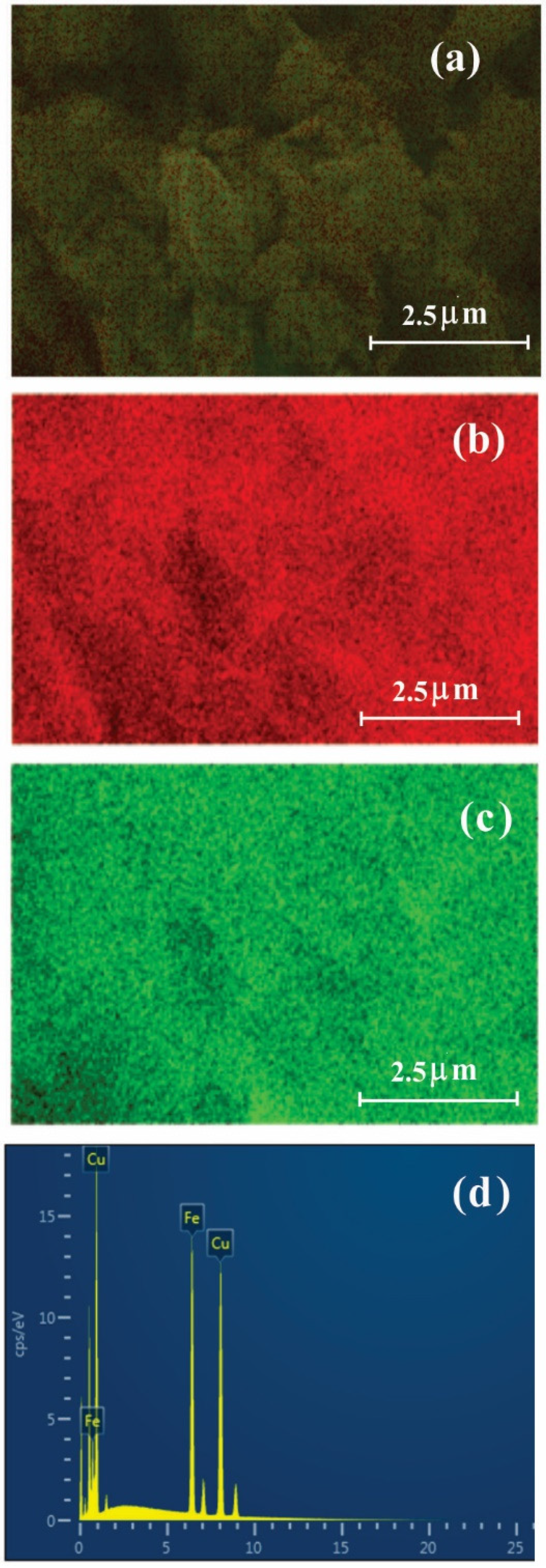 Processes 13 02232 g010